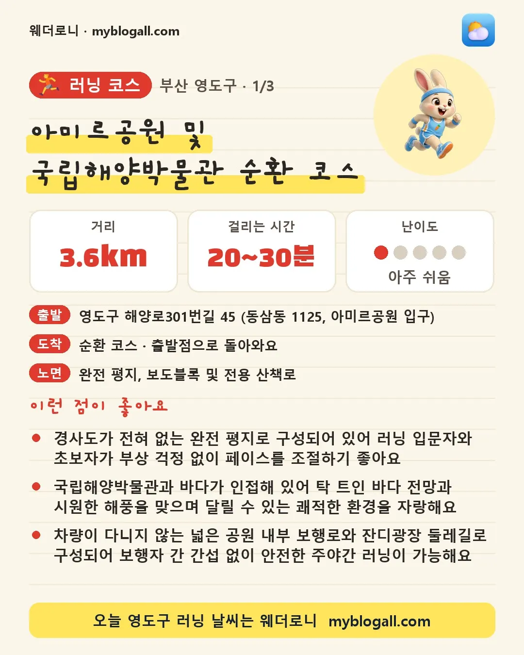 영도구 러닝 코스 · 아미르공원 및 국립해양박물관 순환 코스 — 3.6km · 20~30분 · 난이도 1/5 — 경사도가 전혀 없는 완전 평지로 구성되어 있어 러닝 입문자와 초보자가 부상 걱정 없이 페이스를 조절하기 좋아요 — 국립해양박물관과 바다가 인접해 있어 탁 트인 바다 전망과 시원한 해풍을 맞으며 달릴 수 있는 쾌적한 환경을 자랑해요