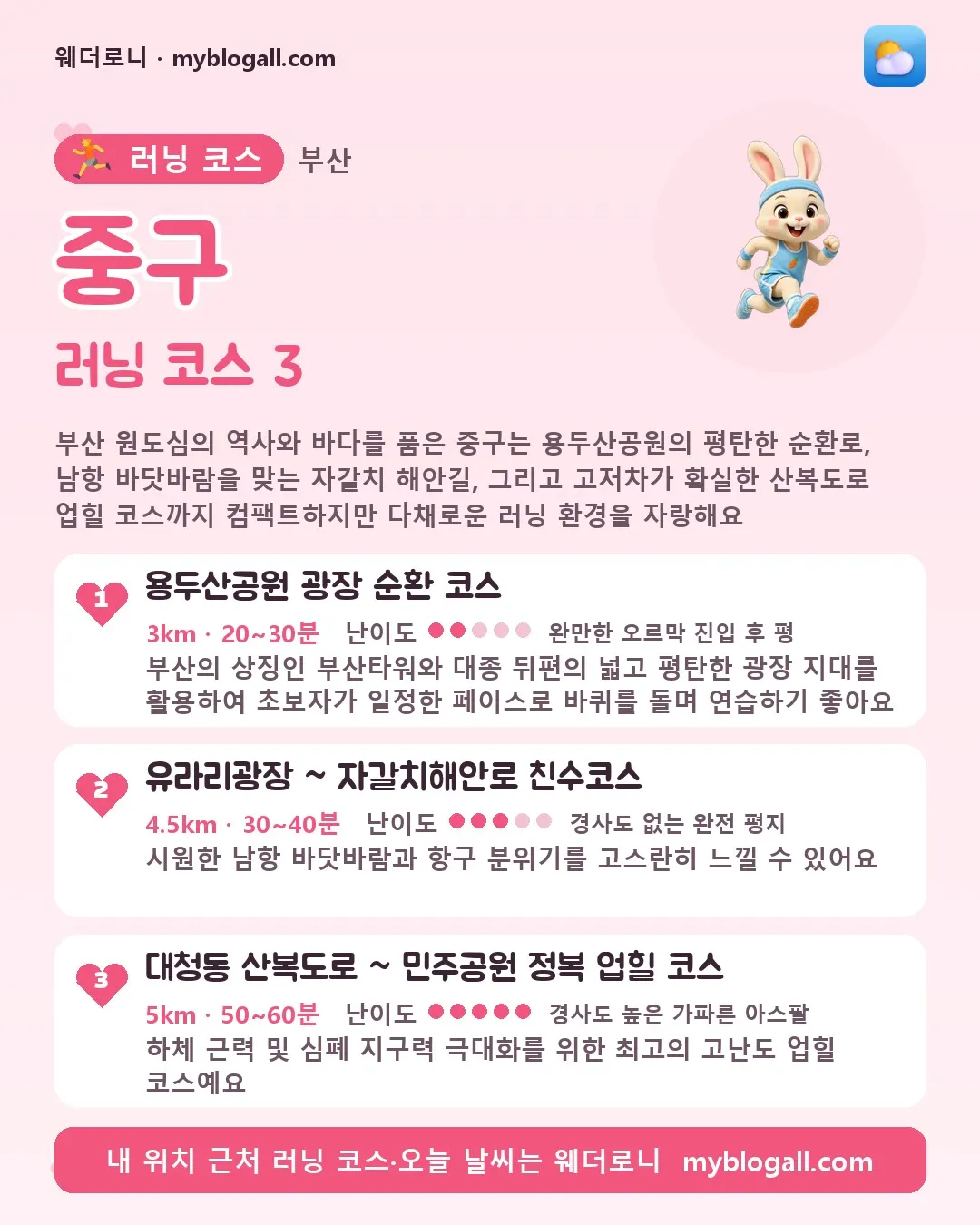 중구 러닝 코스 3 — 부산 원도심의 역사와 바다를 품은 중구는 용두산공원의 평탄한 순환로, 남항 바닷바람을 맞는 자갈치 해안길, 그리고 고저차가 확실한 산복도로 업힐 코스까지 컴팩트하지만 다채로운 러닝 환경을 자랑해요 — 1. 용두산공원 광장 순환 코스 (3km · 20~30분 · 난이도 2/5) — 부산의 상징인 부산타워와 대종 뒤편의 넓고 평탄한 광장 지대를 활용하여 초보자가 일정한 페