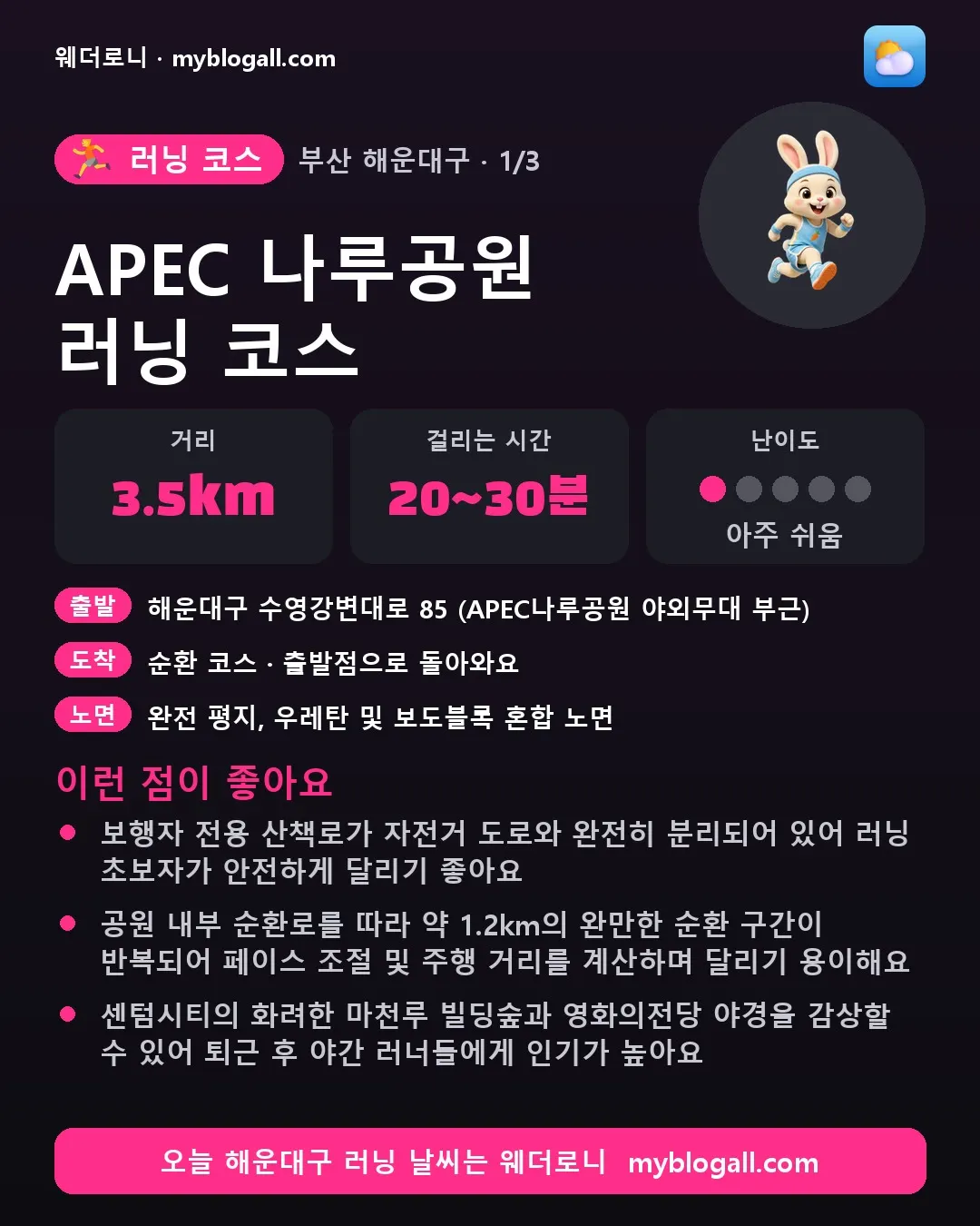 해운대구 러닝 코스 · APEC 나루공원 러닝 코스 — 3.5km · 20~30분 · 난이도 1/5 — 보행자 전용 산책로가 자전거 도로와 완전히 분리되어 있어 러닝 초보자가 안전하게 달리기 좋아요 — 공원 내부 순환로를 따라 약 1.2km의 완만한 순환 구간이 반복되어 페이스 조절 및 주행 거리를 계산하며 달리기 용이해요
