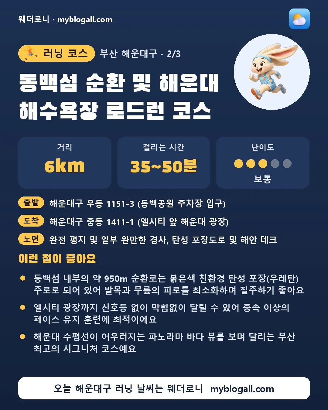 해운대구 러닝 코스 · 동백섬 순환 및 해운대 해수욕장 로드런 코스 — 6km · 35~50분 · 난이도 3/5 — 동백섬 내부의 약 950m 순환로는 붉은색 친환경 탄성 포장(우레탄) 주로로 되어 있어 발목과 무릎의 피로를 최소화하며 질주하기 좋아요 — 엘시티 광장까지 신호등 없이 막힘없이 달릴 수 있어 중속 이상의 페이스 유지 훈련에 최적이에요