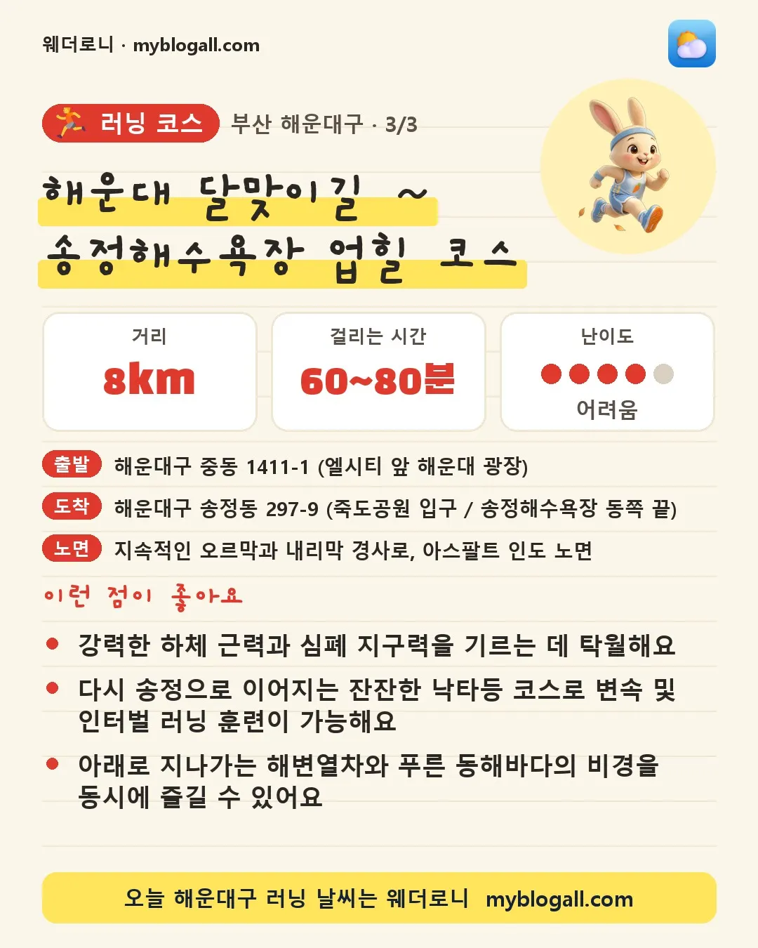 해운대구 러닝 코스 · 해운대 달맞이길 ~ 송정해수욕장 업힐 코스 — 8km · 60~80분 · 난이도 4/5 — 강력한 하체 근력과 심폐 지구력을 기르는 데 탁월해요 — 다시 송정으로 이어지는 잔잔한 낙타등 코스로 변속 및 인터벌 러닝 훈련이 가능해요