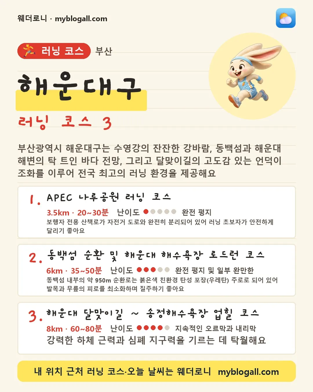 해운대구 러닝 코스 3 — 부산광역시 해운대구는 수영강의 잔잔한 강바람, 동백섬과 해운대 해변의 탁 트인 바다 전망, 그리고 달맞이길의 고도감 있는 언덕이 조화를 이루어 전국 최고의 러닝 환경을 제공해요 — 1. APEC 나루공원 러닝 코스 (3.5km · 20~30분 · 난이도 1/5) — 보행자 전용 산책로가 자전거 도로와 완전히 분리되어 있어 러닝 초보자가 안전하게 달리기 좋아요