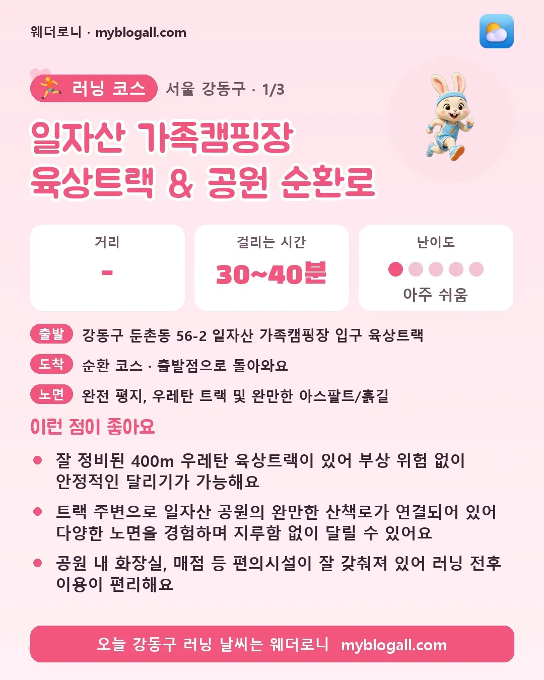 강동구 러닝 코스 · 일자산 가족캠핑장 육상트랙 & 공원 순환로 — 30~40분 · 난이도 1/5 — 잘 정비된 400m 우레탄 육상트랙이 있어 부상 위험 없이 안정적인 달리기가 가능해요 — 트랙 주변으로 일자산 공원의 완만한 산책로가 연결되어 있어 다양한 노면을 경험하며 지루함 없이 달릴 수 있어요