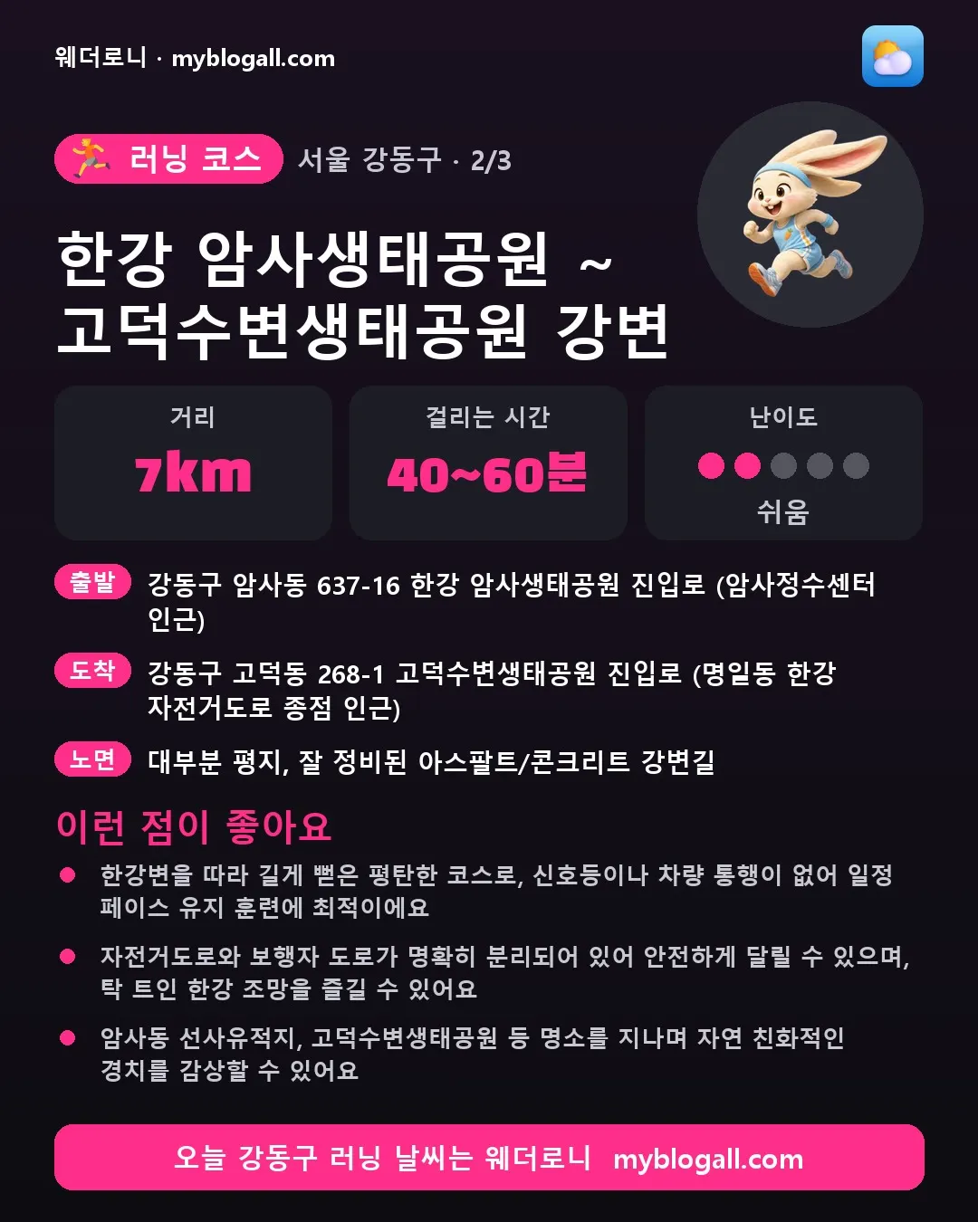 강동구 러닝 코스 · 한강 암사생태공원 ~ 고덕수변생태공원 강변 — 7km · 40~60분 · 난이도 2/5 — 한강변을 따라 길게 뻗은 평탄한 코스로, 신호등이나 차량 통행이 없어 일정 페이스 유지 훈련에 최적이에요 — 자전거도로와 보행자 도로가 명확히 분리되어 있어 안전하게 달릴 수 있으며, 탁 트인 한강 조망을 즐길 수 있어요