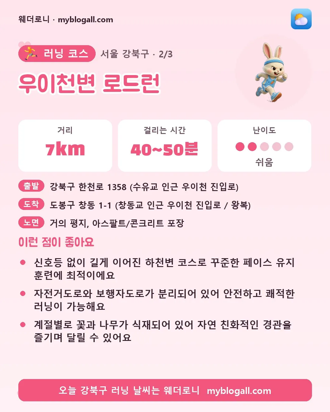 강북구 러닝 코스 · 우이천변 로드런 — 7km · 40~50분 · 난이도 2/5 — 신호등 없이 길게 이어진 하천변 코스로 꾸준한 페이스 유지 훈련에 최적이에요 — 자전거도로와 보행자도로가 분리되어 있어 안전하고 쾌적한 러닝이 가능해요
