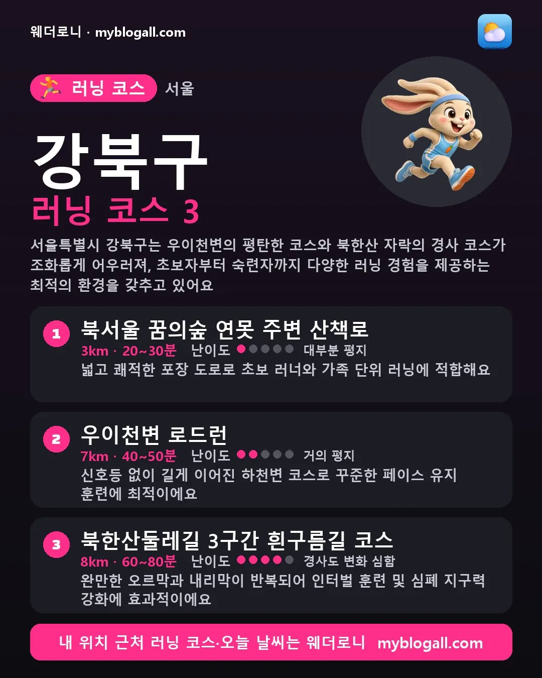 강북구 러닝 코스 3 — 서울특별시 강북구는 우이천변의 평탄한 코스와 북한산 자락의 경사 코스가 조화롭게 어우러져, 초보자부터 숙련자까지 다양한 러닝 경험을 제공하는 최적의 환경을 갖추고 있어요 — 1. 북서울 꿈의숲 연못 주변 산책로 (3km · 20~30분 · 난이도 1/5) — 넓고 쾌적한 포장 도로로 초보 러너와 가족 단위 러닝에 적합해요