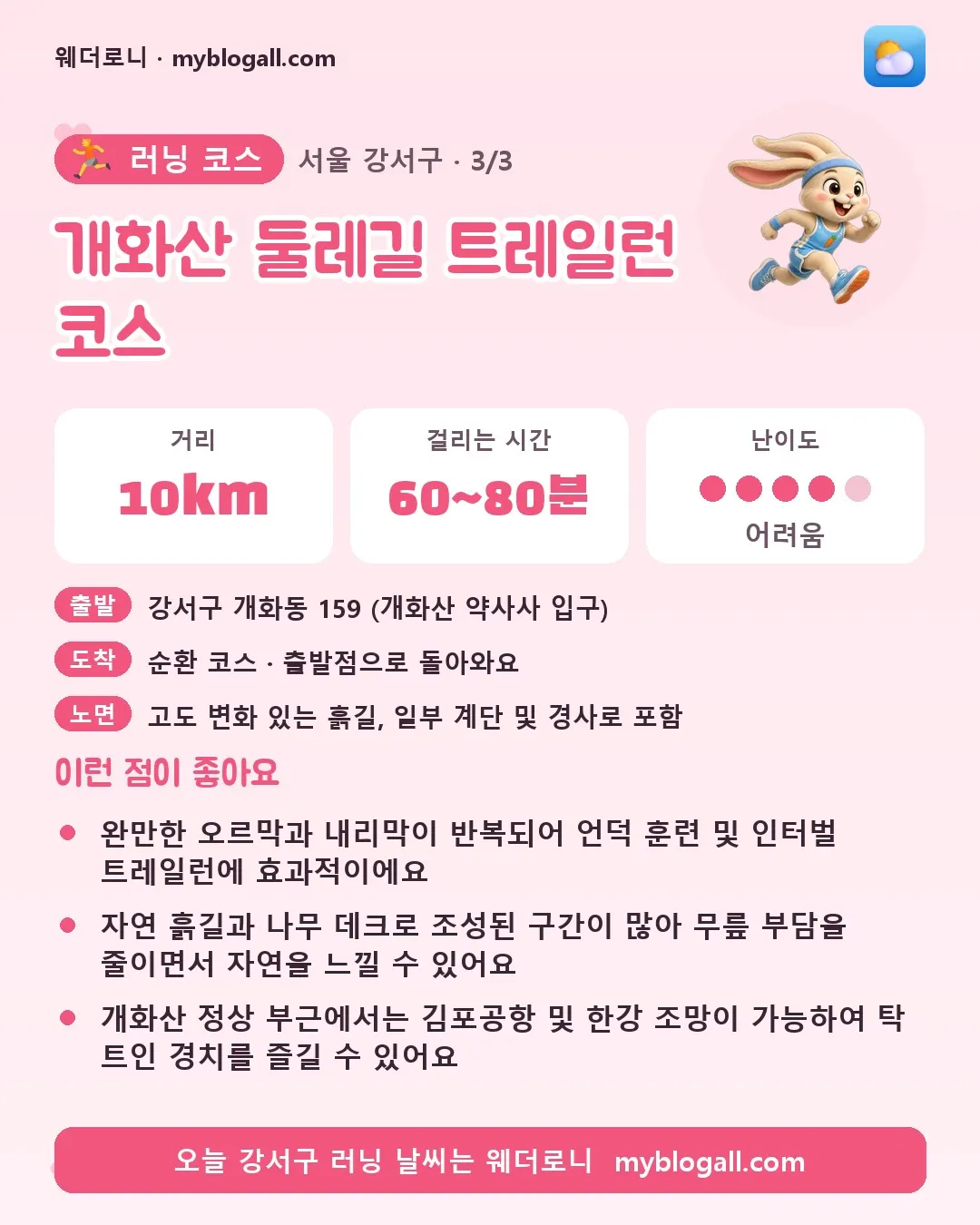 강서구 러닝 코스 · 개화산 둘레길 트레일런 코스 — 10km · 60~80분 · 난이도 4/5 — 완만한 오르막과 내리막이 반복되어 언덕 훈련 및 인터벌 트레일런에 효과적이에요 — 자연 흙길과 나무 데크로 조성된 구간이 많아 무릎 부담을 줄이면서 자연을 느낄 수 있어요
