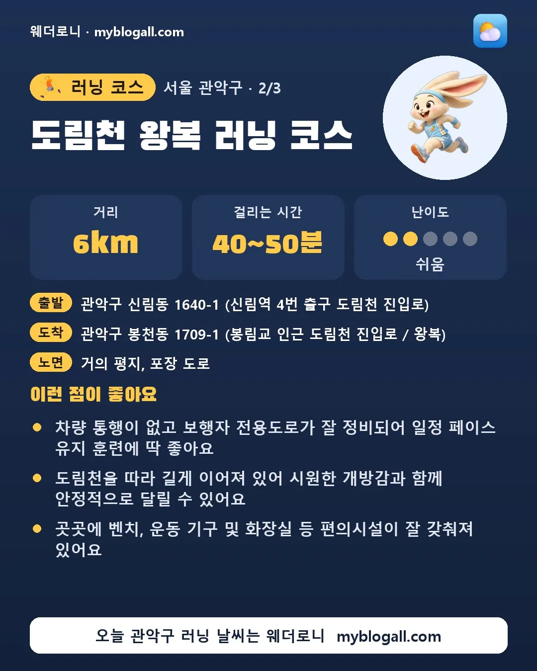 관악구 러닝 코스 · 도림천 왕복 러닝 코스 — 6km · 40~50분 · 난이도 2/5 — 차량 통행이 없고 보행자 전용도로가 잘 정비되어 일정 페이스 유지 훈련에 딱 좋아요 — 도림천을 따라 길게 이어져 있어 시원한 개방감과 함께 안정적으로 달릴 수 있어요