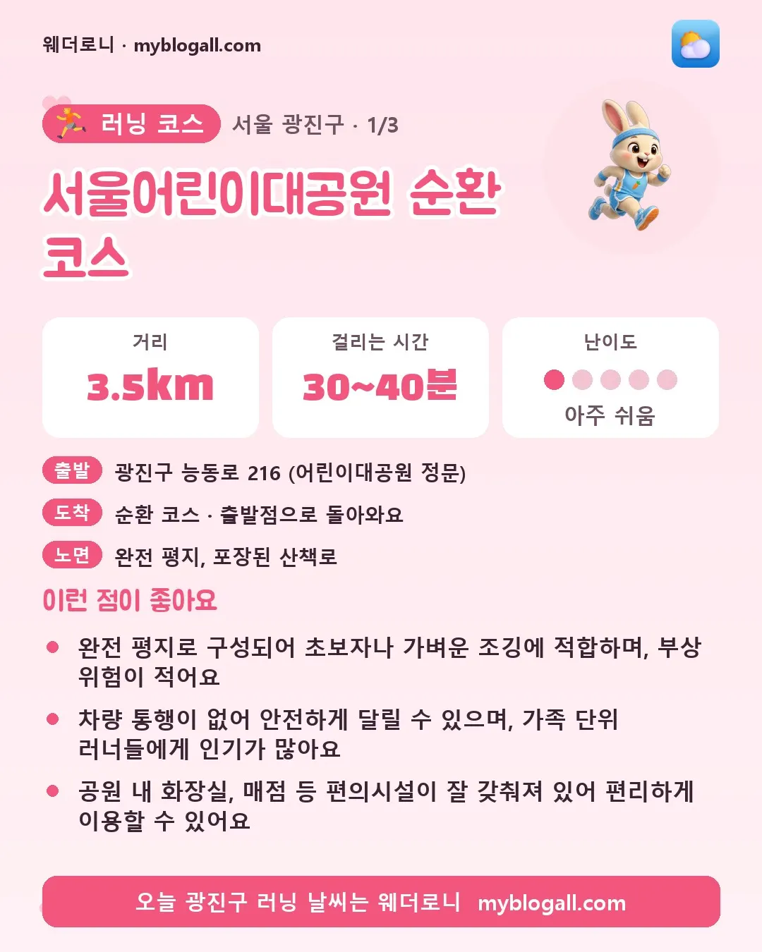 광진구 러닝 코스 · 서울어린이대공원 순환 코스 — 3.5km · 30~40분 · 난이도 1/5 — 완전 평지로 구성되어 초보자나 가벼운 조깅에 적합하며, 부상 위험이 적어요 — 차량 통행이 없어 안전하게 달릴 수 있으며, 가족 단위 러너들에게 인기가 많아요