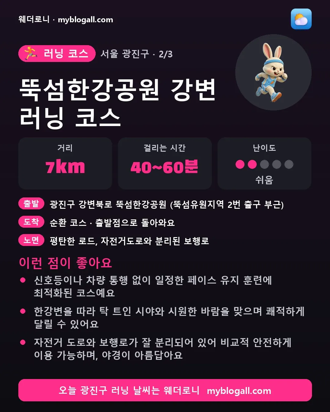 광진구 러닝 코스 · 뚝섬한강공원 강변 러닝 코스 — 7km · 40~60분 · 난이도 2/5 — 신호등이나 차량 통행 없이 일정한 페이스 유지 훈련에 최적화된 코스예요 — 한강변을 따라 탁 트인 시야와 시원한 바람을 맞으며 쾌적하게 달릴 수 있어요