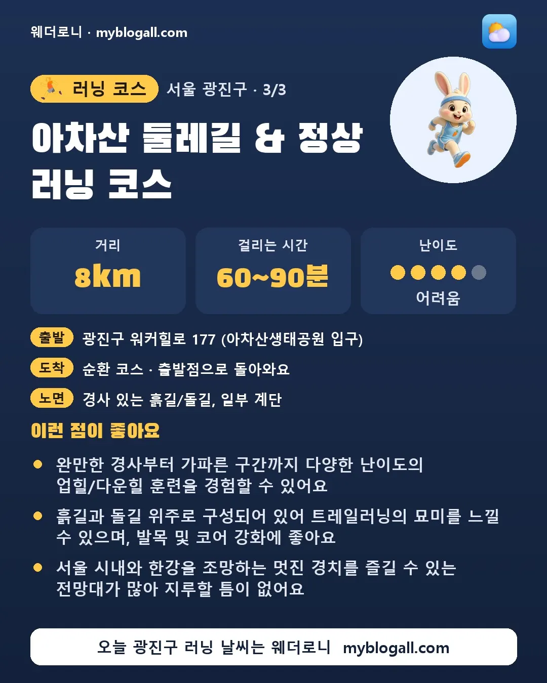 광진구 러닝 코스 · 아차산 둘레길 & 정상 러닝 코스 — 8km · 60~90분 · 난이도 4/5 — 완만한 경사부터 가파른 구간까지 다양한 난이도의 업힐/다운힐 훈련을 경험할 수 있어요 — 흙길과 돌길 위주로 구성되어 있어 트레일러닝의 묘미를 느낄 수 있으며, 발목 및 코어 강화에 좋아요