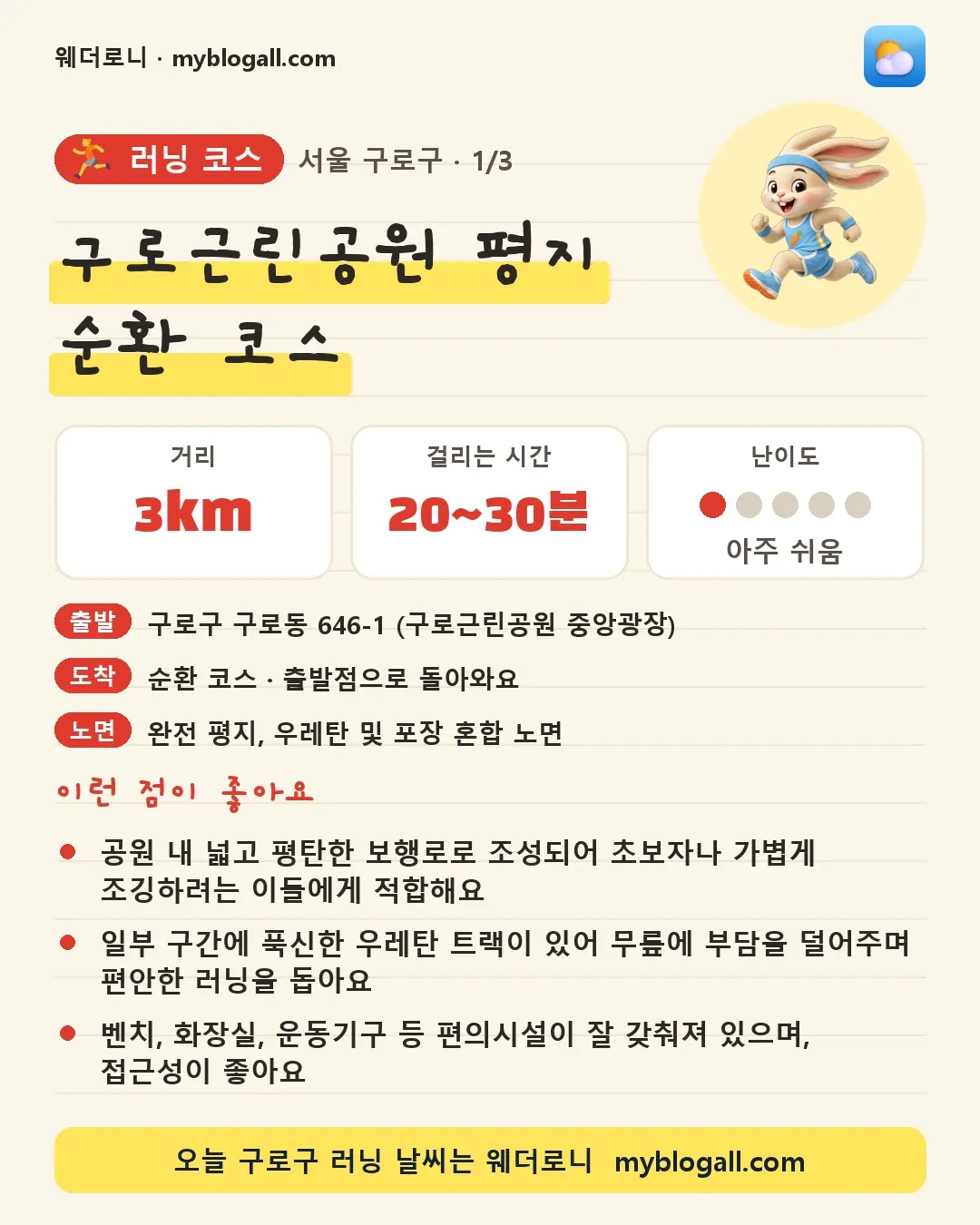 구로구 러닝 코스 · 구로근린공원 평지 순환 코스 — 3km · 20~30분 · 난이도 1/5 — 공원 내 넓고 평탄한 보행로로 조성되어 초보자나 가볍게 조깅하려는 이들에게 적합해요 — 일부 구간에 푹신한 우레탄 트랙이 있어 무릎에 부담을 덜어주며 편안한 러닝을 돕아요