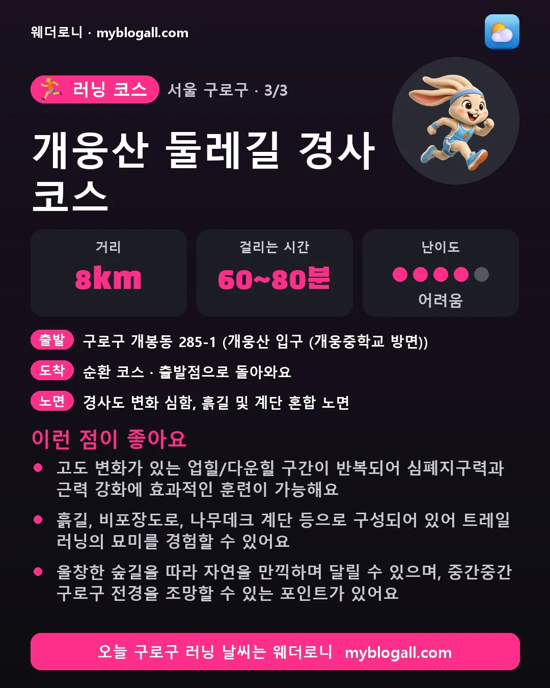 구로구 러닝 코스 · 개웅산 둘레길 경사 코스 — 8km · 60~80분 · 난이도 4/5 — 고도 변화가 있는 업힐/다운힐 구간이 반복되어 심폐지구력과 근력 강화에 효과적인 훈련이 가능해요 — 흙길, 비포장도로, 나무데크 계단 등으로 구성되어 있어 트레일 러닝의 묘미를 경험할 수 있어요