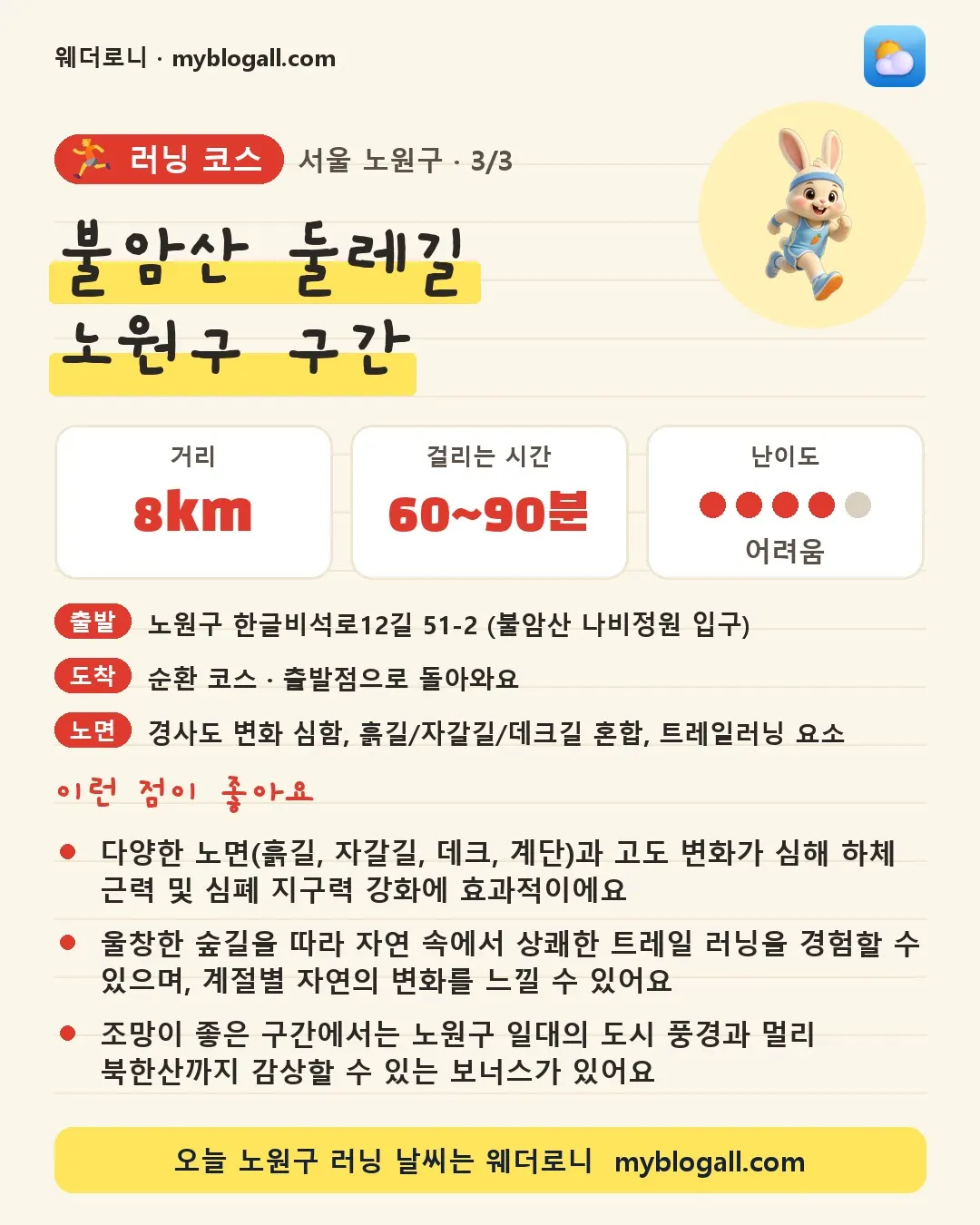 노원구 러닝 코스 · 불암산 둘레길 노원구 구간 — 8km · 60~90분 · 난이도 4/5 — 다양한 노면(흙길, 자갈길, 데크, 계단)과 고도 변화가 심해 하체 근력 및 심폐 지구력 강화에 효과적이에요 — 울창한 숲길을 따라 자연 속에서 상쾌한 트레일 러닝을 경험할 수 있으며, 계절별 자연의 변화를 느낄 수 있어요