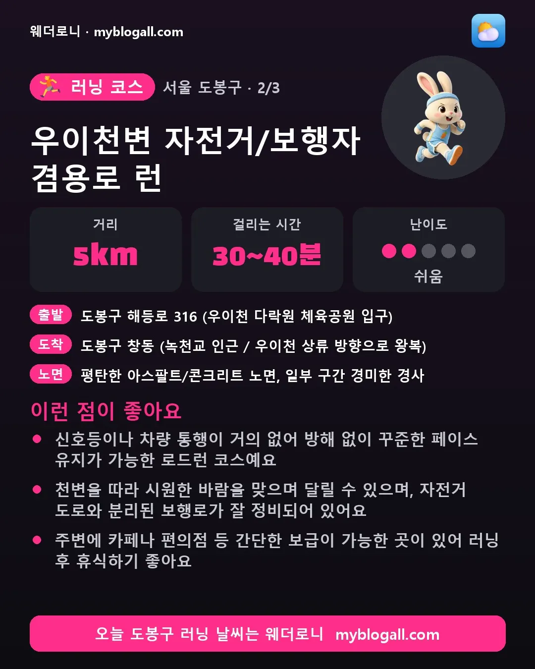 도봉구 러닝 코스 · 우이천변 자전거/보행자 겸용로 런 — 5km · 30~40분 · 난이도 2/5 — 신호등이나 차량 통행이 거의 없어 방해 없이 꾸준한 페이스 유지가 가능한 로드런 코스예요 — 천변을 따라 시원한 바람을 맞으며 달릴 수 있으며, 자전거 도로와 분리된 보행로가 잘 정비되어 있어요