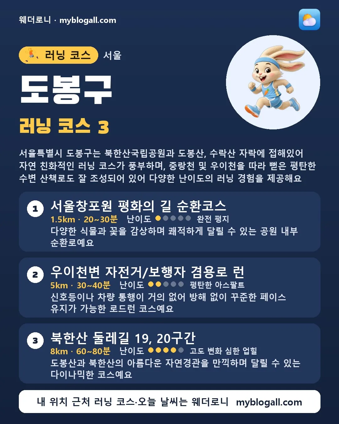 도봉구 러닝 코스 3 — 서울특별시 도봉구는 북한산국립공원과 도봉산, 수락산 자락에 접해있어 자연 친화적인 러닝 코스가 풍부하며, 중랑천 및 우이천을 따라 뻗은 평탄한 수변 산책로도 잘 조성되어 있어 다양한 난이도의 러닝 경험을 제공해요 — 1. 서울창포원 평화의 길 순환코스 (1.5km · 20~30분 · 난이도 1/5) — 다양한 식물과 꽃을 감상하며 쾌적하게 달릴 수 있는 공원 내부 순