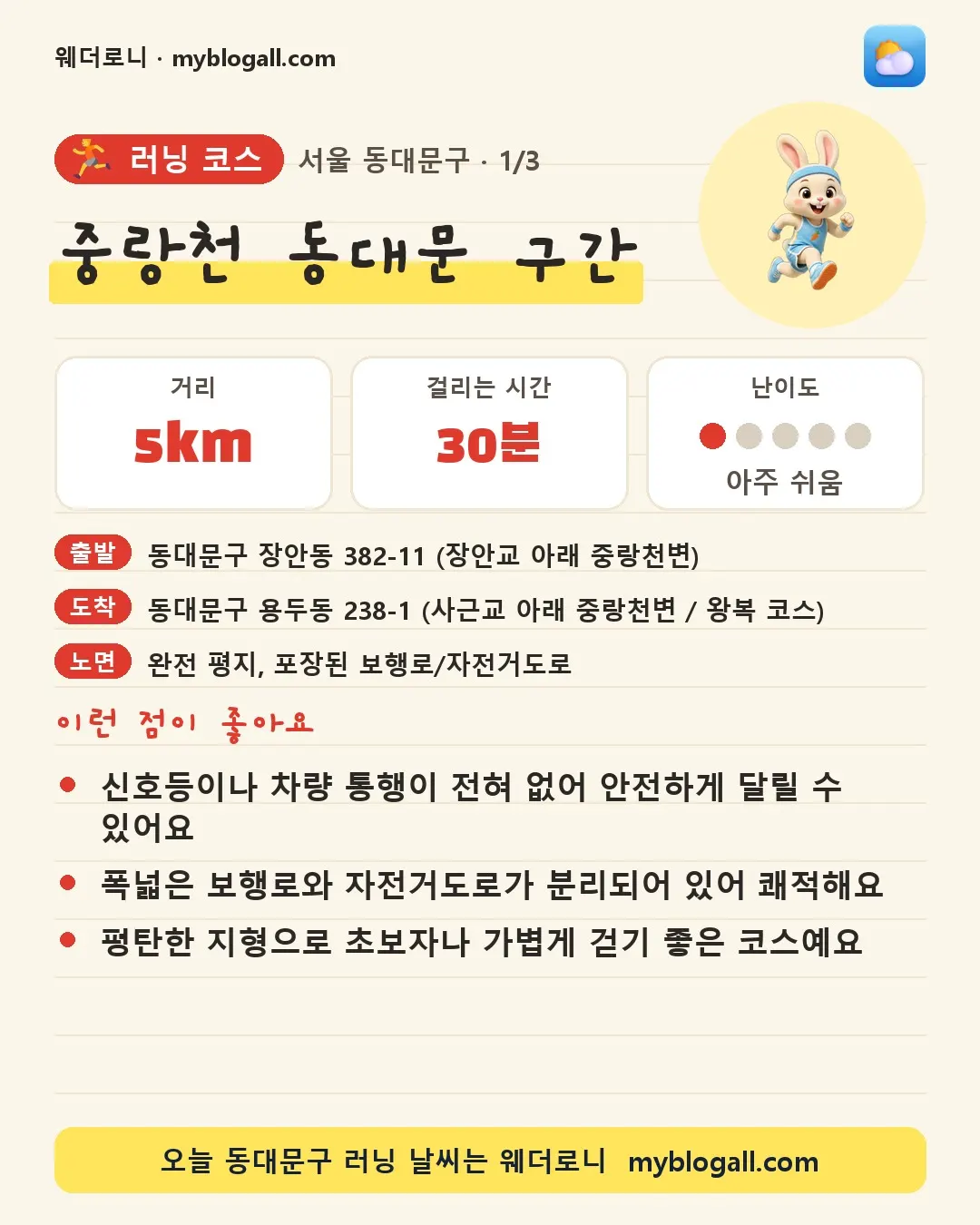 동대문구 러닝 코스 · 중랑천 동대문 구간 — 5km · 30분 · 난이도 1/5 — 신호등이나 차량 통행이 전혀 없어 안전하게 달릴 수 있어요 — 폭넓은 보행로와 자전거도로가 분리되어 있어 쾌적해요