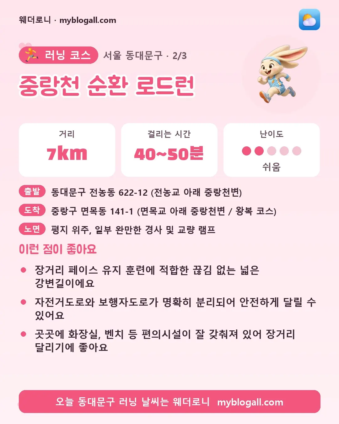 동대문구 러닝 코스 · 중랑천 순환 로드런 — 7km · 40~50분 · 난이도 2/5 — 장거리 페이스 유지 훈련에 적합한 끊김 없는 넓은 강변길이에요 — 자전거도로와 보행자도로가 명확히 분리되어 안전하게 달릴 수 있어요