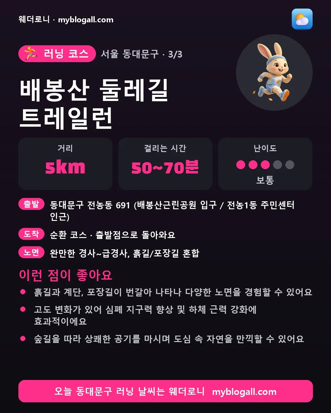 동대문구 러닝 코스 · 배봉산 둘레길 트레일런 — 5km · 50~70분 · 난이도 3/5 — 흙길과 계단, 포장길이 번갈아 나타나 다양한 노면을 경험할 수 있어요 — 고도 변화가 있어 심폐 지구력 향상 및 하체 근력 강화에 효과적이에요