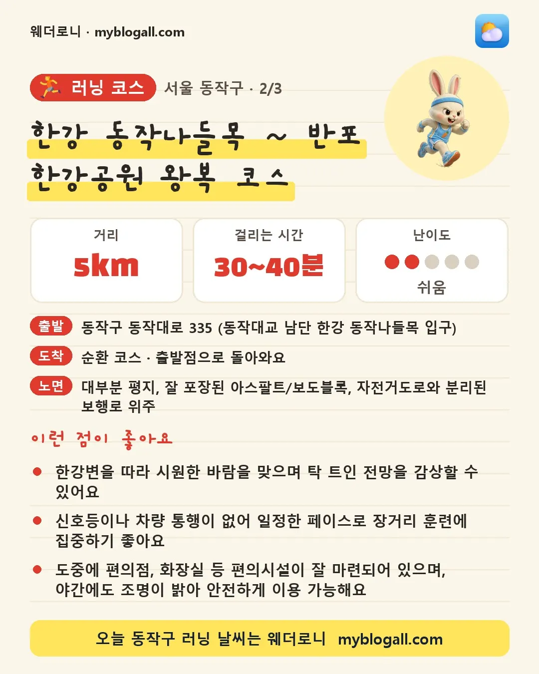 동작구 러닝 코스 · 한강 동작나들목 ~ 반포 한강공원 왕복 코스 — 5km · 30~40분 · 난이도 2/5 — 한강변을 따라 시원한 바람을 맞으며 탁 트인 전망을 감상할 수 있어요 — 신호등이나 차량 통행이 없어 일정한 페이스로 장거리 훈련에 집중하기 좋아요