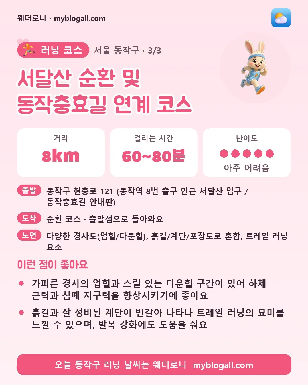 동작구 러닝 코스 · 서달산 순환 및 동작충효길 연계 코스 — 8km · 60~80분 · 난이도 5/5 — 가파른 경사의 업힐과 스릴 있는 다운힐 구간이 있어 하체 근력과 심폐 지구력을 향상시키기에 좋아요 — 흙길과 잘 정비된 계단이 번갈아 나타나 트레일 러닝의 묘미를 느낄 수 있으며, 발목 강화에도 도움을 줘요