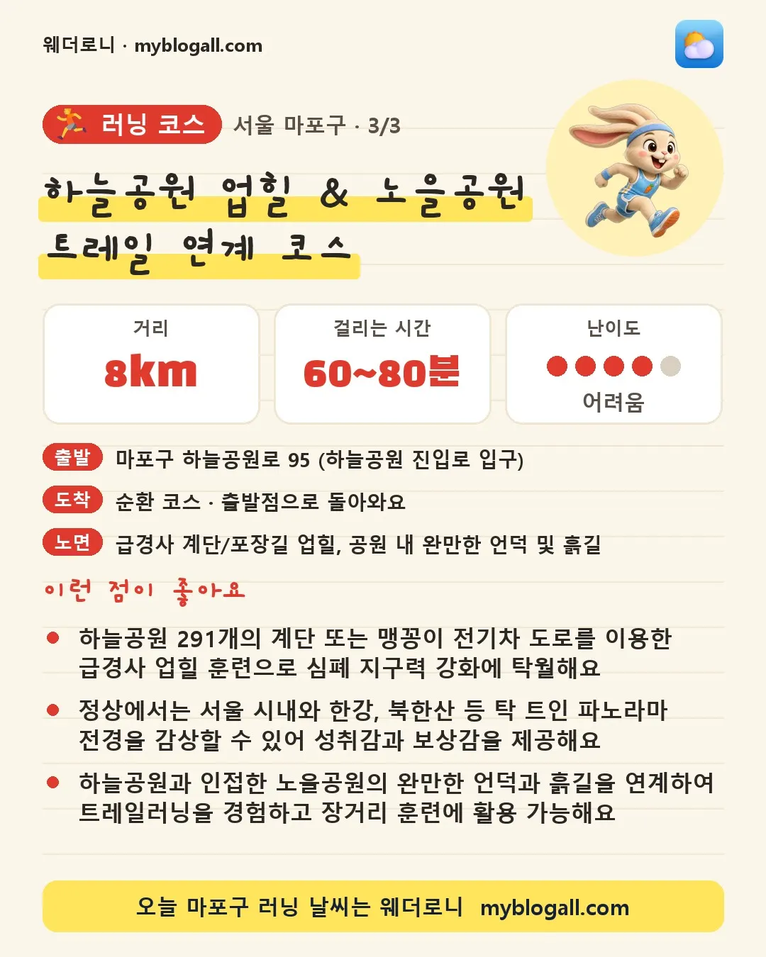 마포구 러닝 코스 · 하늘공원 업힐 & 노을공원 트레일 연계 코스 — 8km · 60~80분 · 난이도 4/5 — 하늘공원 291개의 계단 또는 맹꽁이 전기차 도로를 이용한 급경사 업힐 훈련으로 심폐 지구력 강화에 탁월해요 — 정상에서는 서울 시내와 한강, 북한산 등 탁 트인 파노라마 전경을 감상할 수 있어 성취감과 보상감을 제공해요