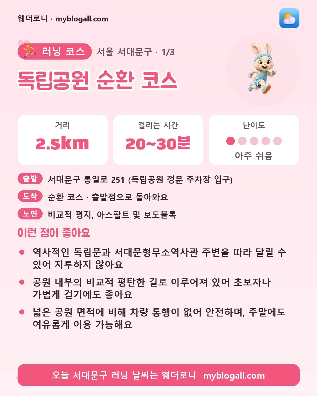 서대문구 러닝 코스 · 독립공원 순환 코스 — 2.5km · 20~30분 · 난이도 1/5 — 역사적인 독립문과 서대문형무소역사관 주변을 따라 달릴 수 있어 지루하지 않아요 — 공원 내부의 비교적 평탄한 길로 이루어져 있어 초보자나 가볍게 걷기에도 좋아요
