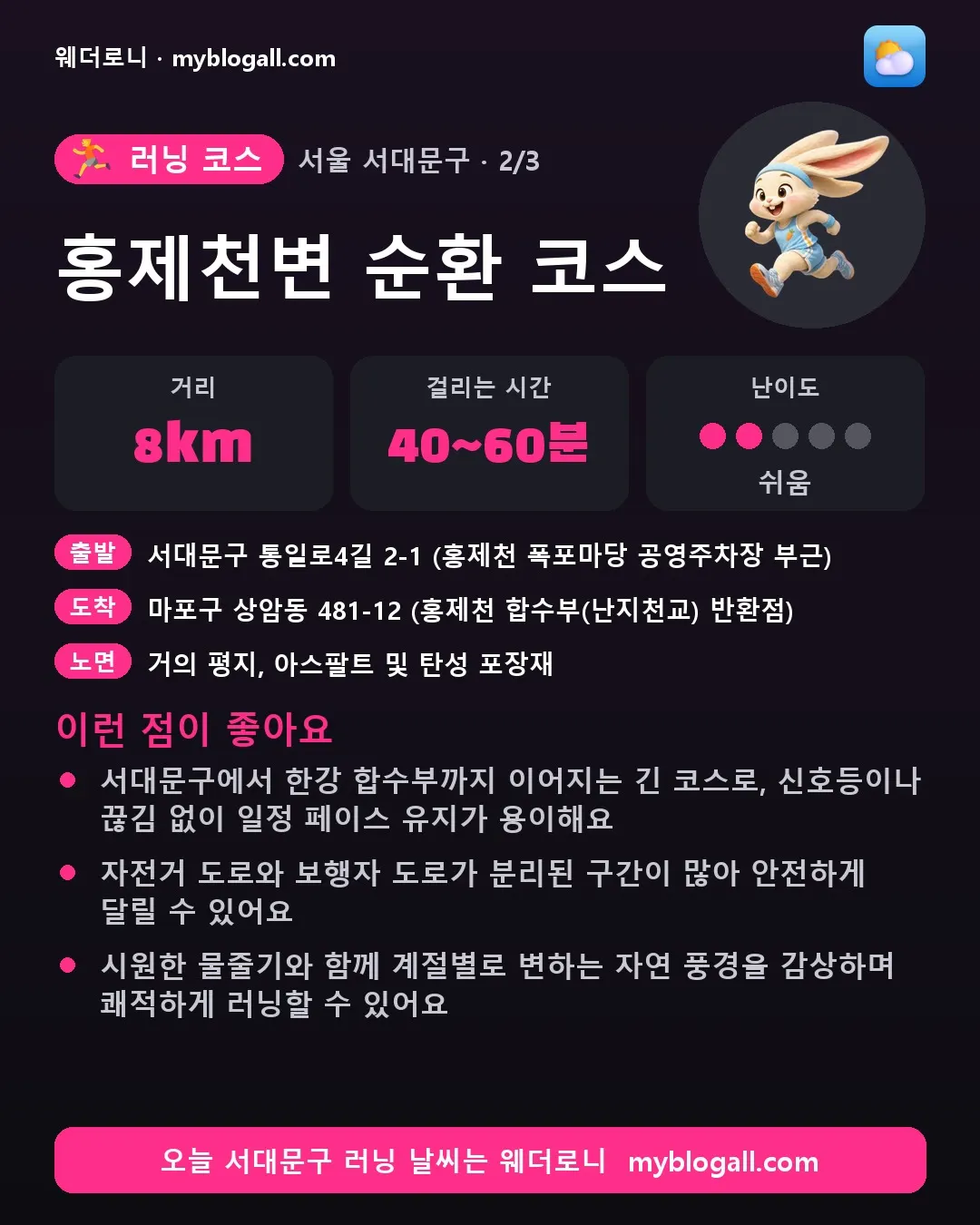 서대문구 러닝 코스 · 홍제천변 순환 코스 — 8km · 40~60분 · 난이도 2/5 — 서대문구에서 한강 합수부까지 이어지는 긴 코스로, 신호등이나 끊김 없이 일정 페이스 유지가 용이해요 — 자전거 도로와 보행자 도로가 분리된 구간이 많아 안전하게 달릴 수 있어요