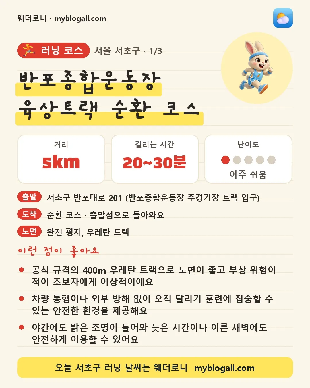 서초구 러닝 코스 · 반포종합운동장 육상트랙 순환 코스 — 5km · 20~30분 · 난이도 1/5 — 공식 규격의 400m 우레탄 트랙으로 노면이 좋고 부상 위험이 적어 초보자에게 이상적이에요 — 차량 통행이나 외부 방해 없이 오직 달리기 훈련에 집중할 수 있는 안전한 환경을 제공해요