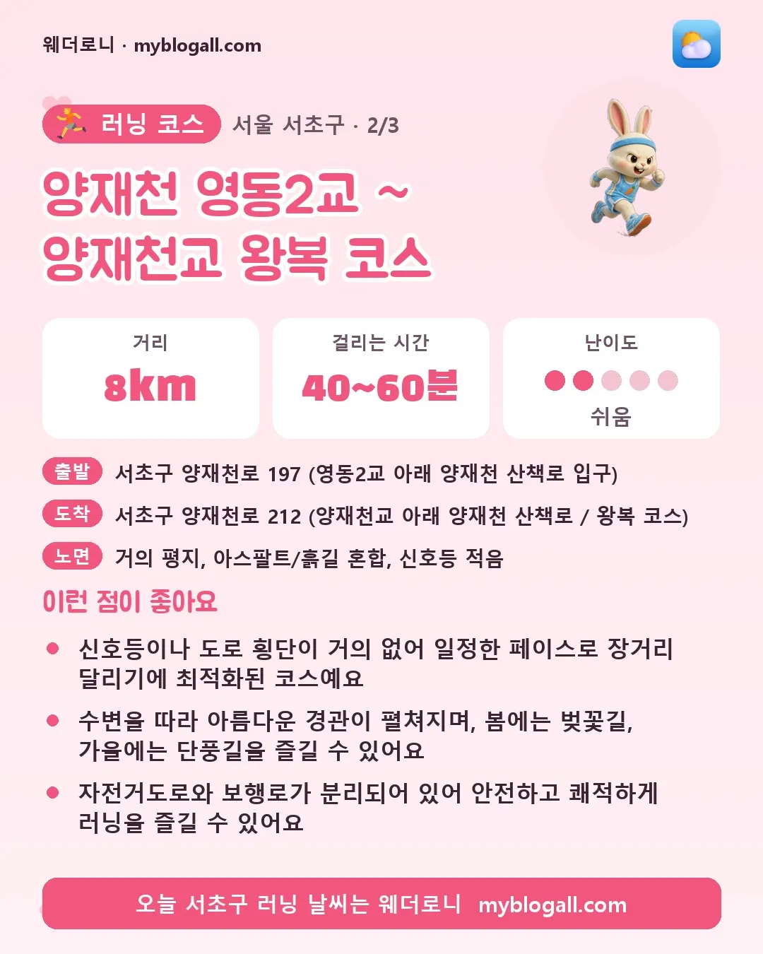 서초구 러닝 코스 · 양재천 영동2교 ~ 양재천교 왕복 코스 — 8km · 40~60분 · 난이도 2/5 — 신호등이나 도로 횡단이 거의 없어 일정한 페이스로 장거리 달리기에 최적화된 코스예요 — 수변을 따라 아름다운 경관이 펼쳐지며, 봄에는 벚꽃길, 가을에는 단풍길을 즐길 수 있어요