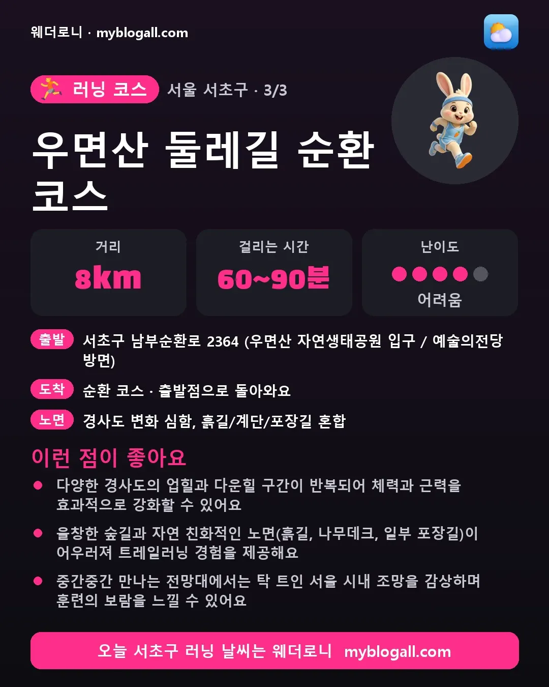 서초구 러닝 코스 · 우면산 둘레길 순환 코스 — 8km · 60~90분 · 난이도 4/5 — 다양한 경사도의 업힐과 다운힐 구간이 반복되어 체력과 근력을 효과적으로 강화할 수 있어요 — 울창한 숲길과 자연 친화적인 노면(흙길, 나무데크, 일부 포장길)이 어우러져 트레일러닝 경험을 제공해요