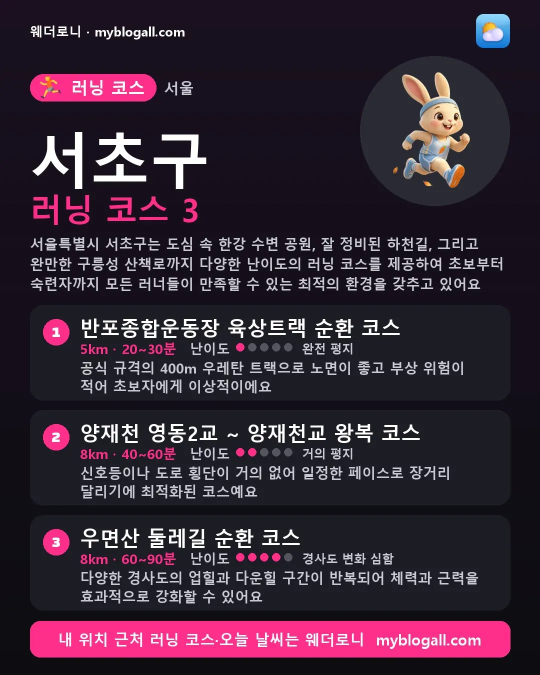서초구 러닝 코스 3 — 서울특별시 서초구는 도심 속 한강 수변 공원, 잘 정비된 하천길, 그리고 완만한 구릉성 산책로까지 다양한 난이도의 러닝 코스를 제공하여 초보부터 숙련자까지 모든 러너들이 만족할 수 있는 최적의 환경을 갖추고 있어요 — 1. 반포종합운동장 육상트랙 순환 코스 (5km · 20~30분 · 난이도 1/5) — 공식 규격의 400m 우레탄 트랙으로 노면이 좋고 부상 위험이 