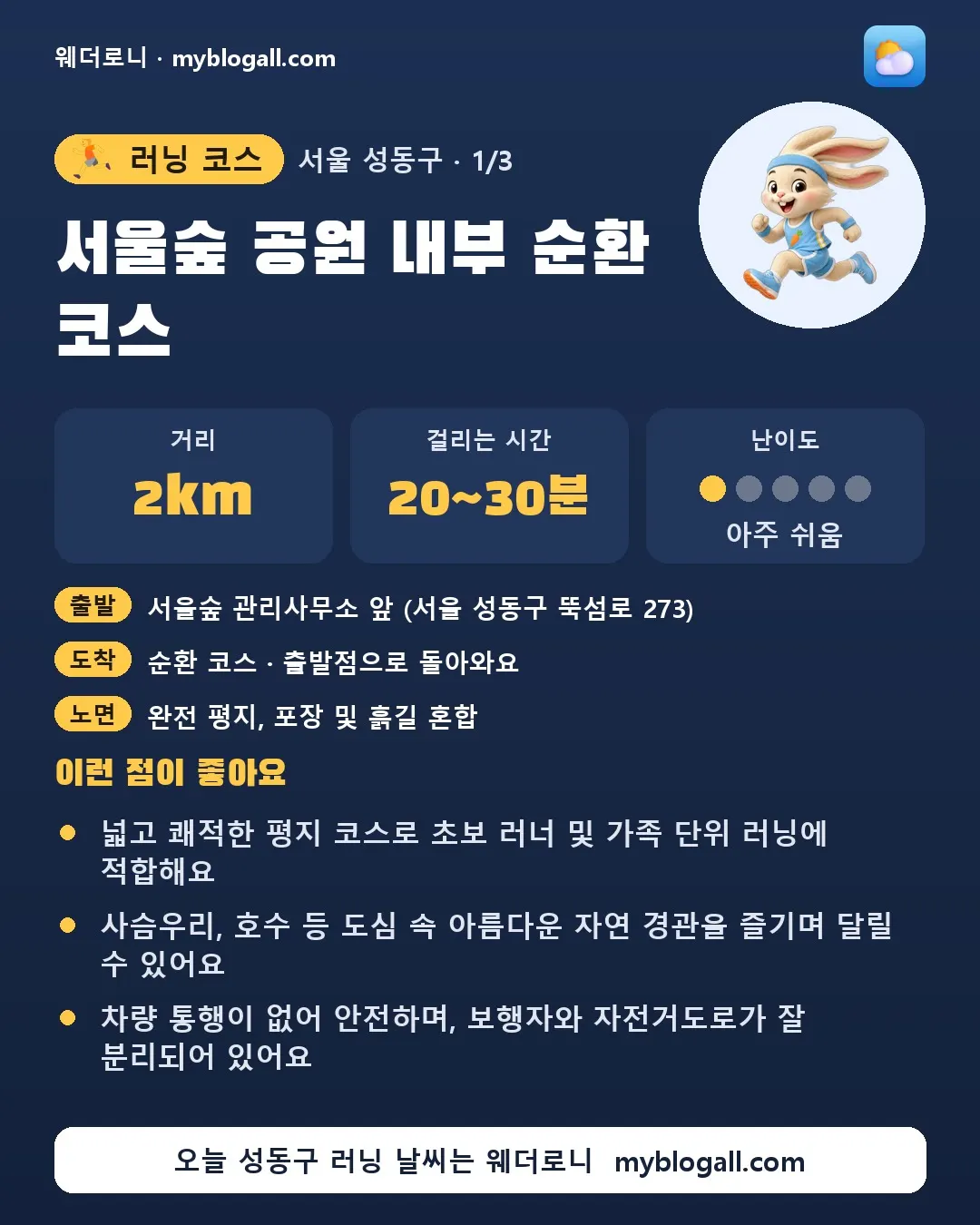 성동구 러닝 코스 · 서울숲 공원 내부 순환 코스 — 2km · 20~30분 · 난이도 1/5 — 넓고 쾌적한 평지 코스로 초보 러너 및 가족 단위 러닝에 적합해요 — 사슴우리, 호수 등 도심 속 아름다운 자연 경관을 즐기며 달릴 수 있어요