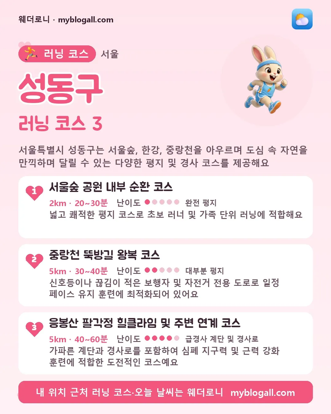 성동구 러닝 코스 3 — 서울특별시 성동구는 서울숲, 한강, 중랑천을 아우르며 도심 속 자연을 만끽하며 달릴 수 있는 다양한 평지 및 경사 코스를 제공해요 — 1. 서울숲 공원 내부 순환 코스 (2km · 20~30분 · 난이도 1/5) — 넓고 쾌적한 평지 코스로 초보 러너 및 가족 단위 러닝에 적합해요