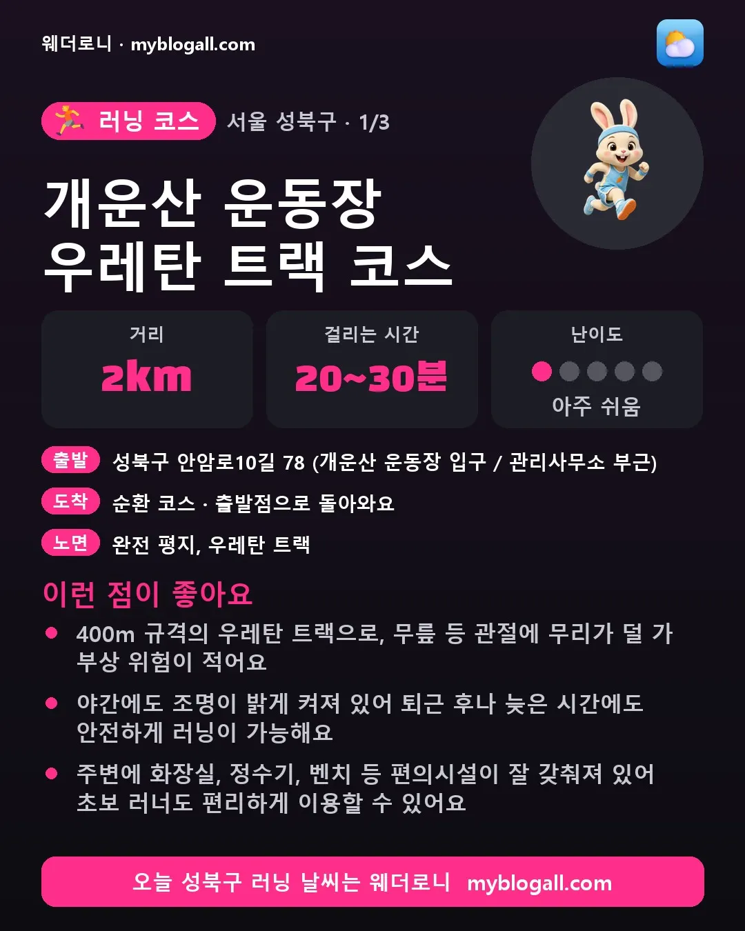 성북구 러닝 코스 · 개운산 운동장 우레탄 트랙 코스 — 2km · 20~30분 · 난이도 1/5 — 400m 규격의 우레탄 트랙으로, 무릎 등 관절에 무리가 덜 가 부상 위험이 적어요 — 야간에도 조명이 밝게 켜져 있어 퇴근 후나 늦은 시간에도 안전하게 러닝이 가능해요
