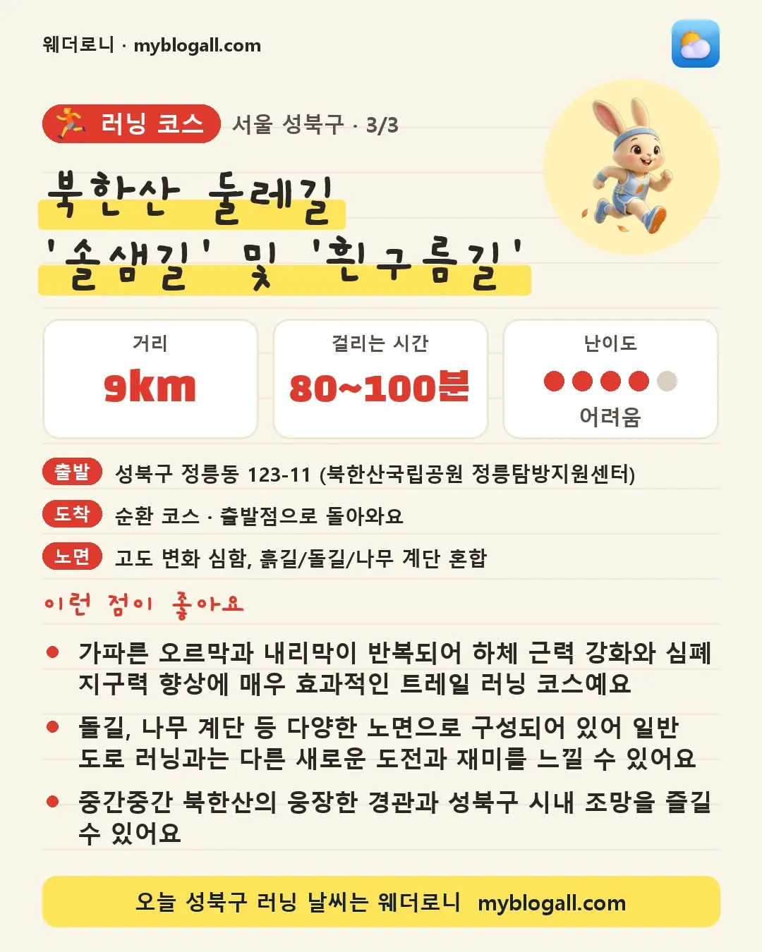 성북구 러닝 코스 · 북한산 둘레길 '솔샘길' 및 '흰구름길' — 9km · 80~100분 · 난이도 4/5 — 가파른 오르막과 내리막이 반복되어 하체 근력 강화와 심폐 지구력 향상에 매우 효과적인 트레일 러닝 코스예요 — 돌길, 나무 계단 등 다양한 노면으로 구성되어 있어 일반 도로 러닝과는 다른 새로운 도전과 재미를 느낄 수 있어요