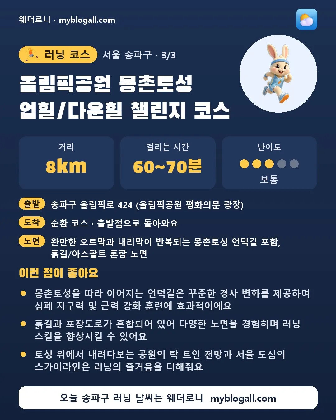 송파구 러닝 코스 · 올림픽공원 몽촌토성 업힐/다운힐 챌린지 코스 — 8km · 60~70분 · 난이도 3/5 — 몽촌토성을 따라 이어지는 언덕길은 꾸준한 경사 변화를 제공하여 심폐 지구력 및 근력 강화 훈련에 효과적이에요 — 흙길과 포장도로가 혼합되어 있어 다양한 노면을 경험하며 러닝 스킬을 향상시킬 수 있어요