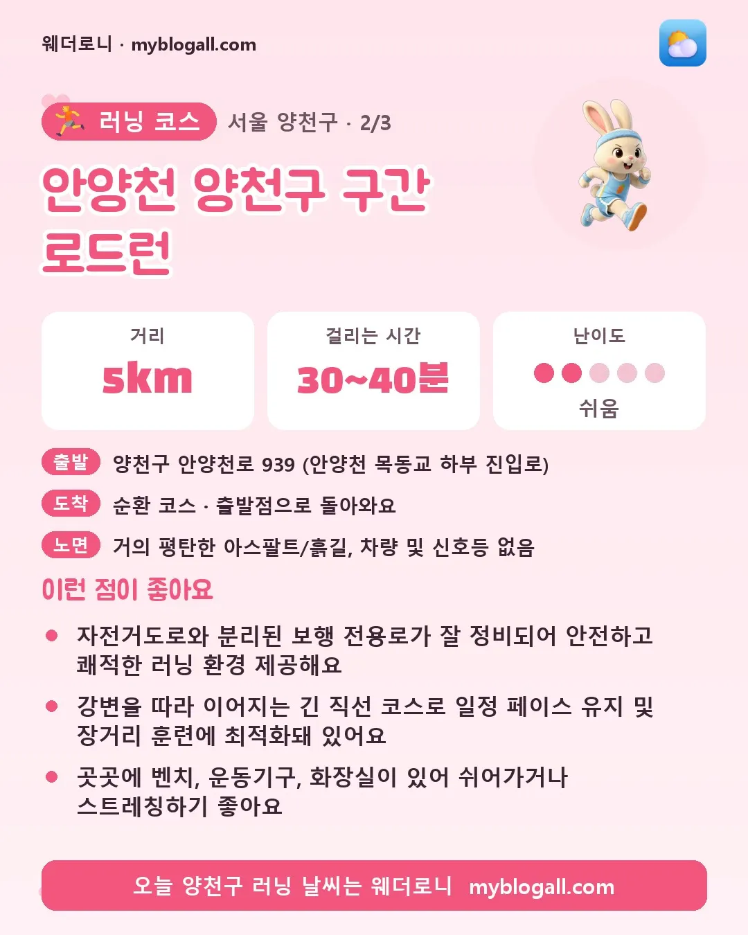 양천구 러닝 코스 · 안양천 양천구 구간 로드런 — 5km · 30~40분 · 난이도 2/5 — 자전거도로와 분리된 보행 전용로가 잘 정비되어 안전하고 쾌적한 러닝 환경 제공해요 — 강변을 따라 이어지는 긴 직선 코스로 일정 페이스 유지 및 장거리 훈련에 최적화돼 있어요