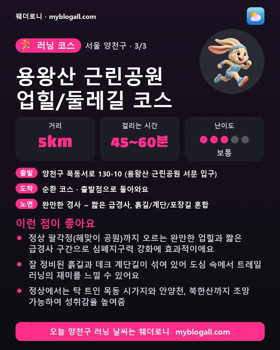 양천구 러닝 코스 · 용왕산 근린공원 업힐/둘레길 코스 — 5km · 45~60분 · 난이도 3/5 — 정상 팔각정(해맞이 공원)까지 오르는 완만한 업힐과 짧은 급경사 구간으로 심폐지구력 강화에 효과적이에요 — 잘 정비된 흙길과 데크 계단길이 섞여 있어 도심 속에서 트레일 러닝의 재미를 느낄 수 있어요