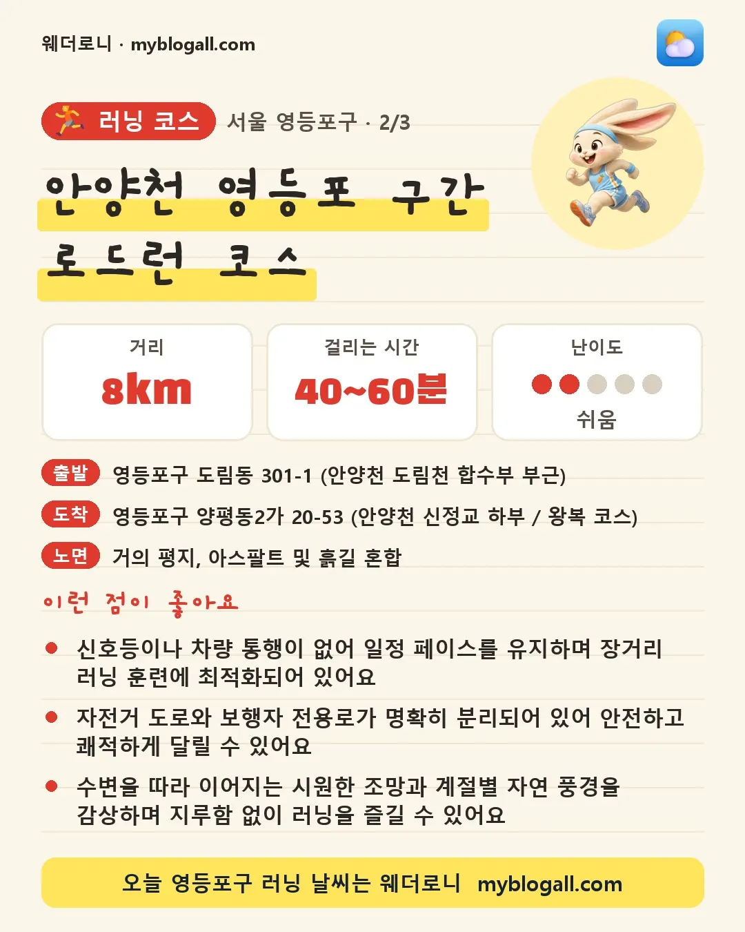 영등포구 러닝 코스 · 안양천 영등포 구간 로드런 코스 — 8km · 40~60분 · 난이도 2/5 — 신호등이나 차량 통행이 없어 일정 페이스를 유지하며 장거리 러닝 훈련에 최적화되어 있어요 — 자전거 도로와 보행자 전용로가 명확히 분리되어 있어 안전하고 쾌적하게 달릴 수 있어요