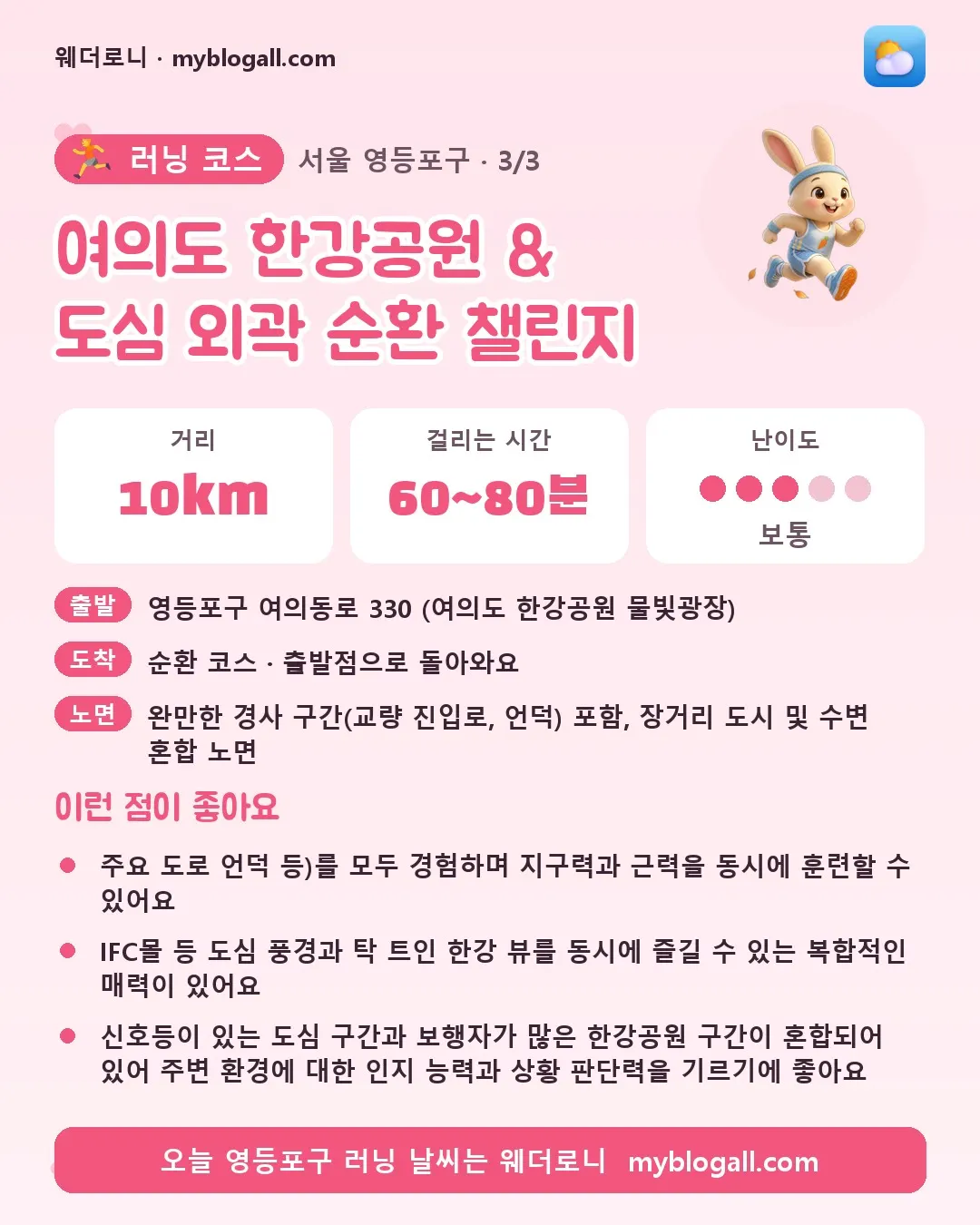 영등포구 러닝 코스 · 여의도 한강공원 & 도심 외곽 순환 챌린지 — 10km · 60~80분 · 난이도 3/5 — 주요 도로 언덕 등)를 모두 경험하며 지구력과 근력을 동시에 훈련할 수 있어요 — IFC몰 등 도심 풍경과 탁 트인 한강 뷰를 동시에 즐길 수 있는 복합적인 매력이 있어요
