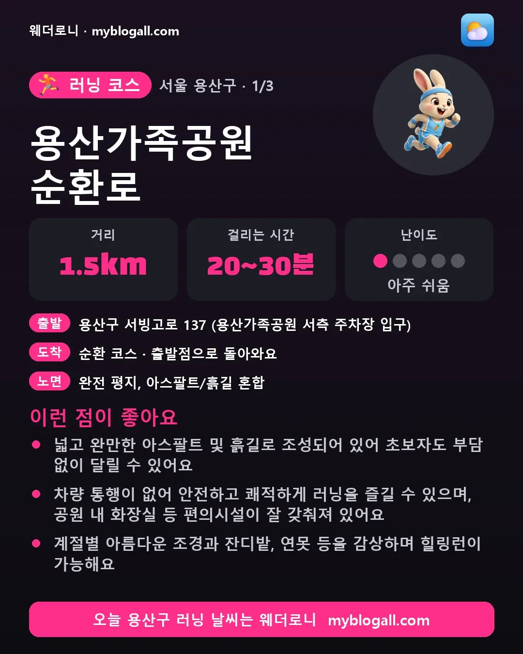 용산구 러닝 코스 · 용산가족공원 순환로 — 1.5km · 20~30분 · 난이도 1/5 — 넓고 완만한 아스팔트 및 흙길로 조성되어 있어 초보자도 부담 없이 달릴 수 있어요 — 차량 통행이 없어 안전하고 쾌적하게 러닝을 즐길 수 있으며, 공원 내 화장실 등 편의시설이 잘 갖춰져 있어요