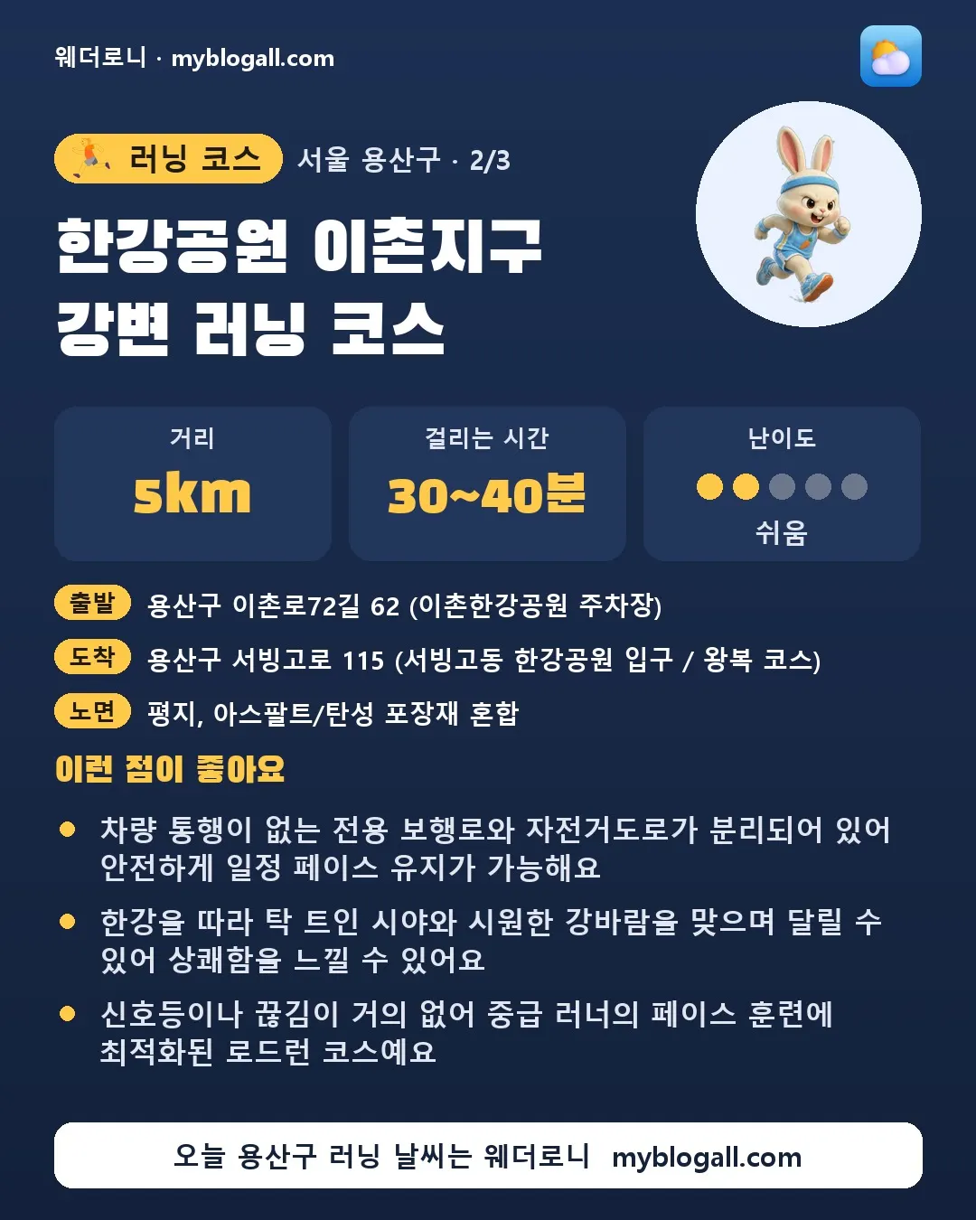 용산구 러닝 코스 · 한강공원 이촌지구 강변 러닝 코스 — 5km · 30~40분 · 난이도 2/5 — 차량 통행이 없는 전용 보행로와 자전거도로가 분리되어 있어 안전하게 일정 페이스 유지가 가능해요 — 한강을 따라 탁 트인 시야와 시원한 강바람을 맞으며 달릴 수 있어 상쾌함을 느낄 수 있어요
