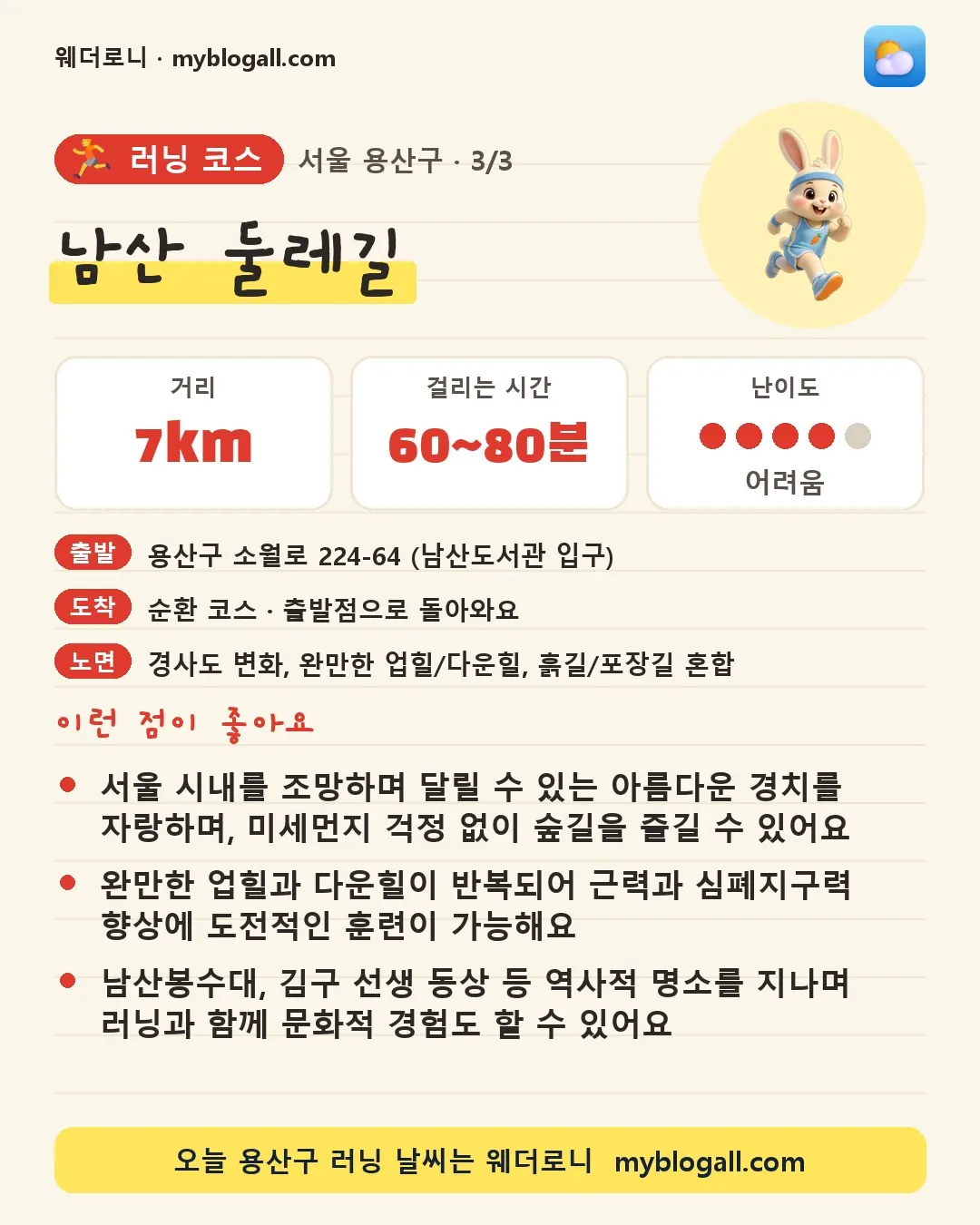 용산구 러닝 코스 · 남산 둘레길 — 7km · 60~80분 · 난이도 4/5 — 서울 시내를 조망하며 달릴 수 있는 아름다운 경치를 자랑하며, 미세먼지 걱정 없이 숲길을 즐길 수 있어요 — 완만한 업힐과 다운힐이 반복되어 근력과 심폐지구력 향상에 도전적인 훈련이 가능해요