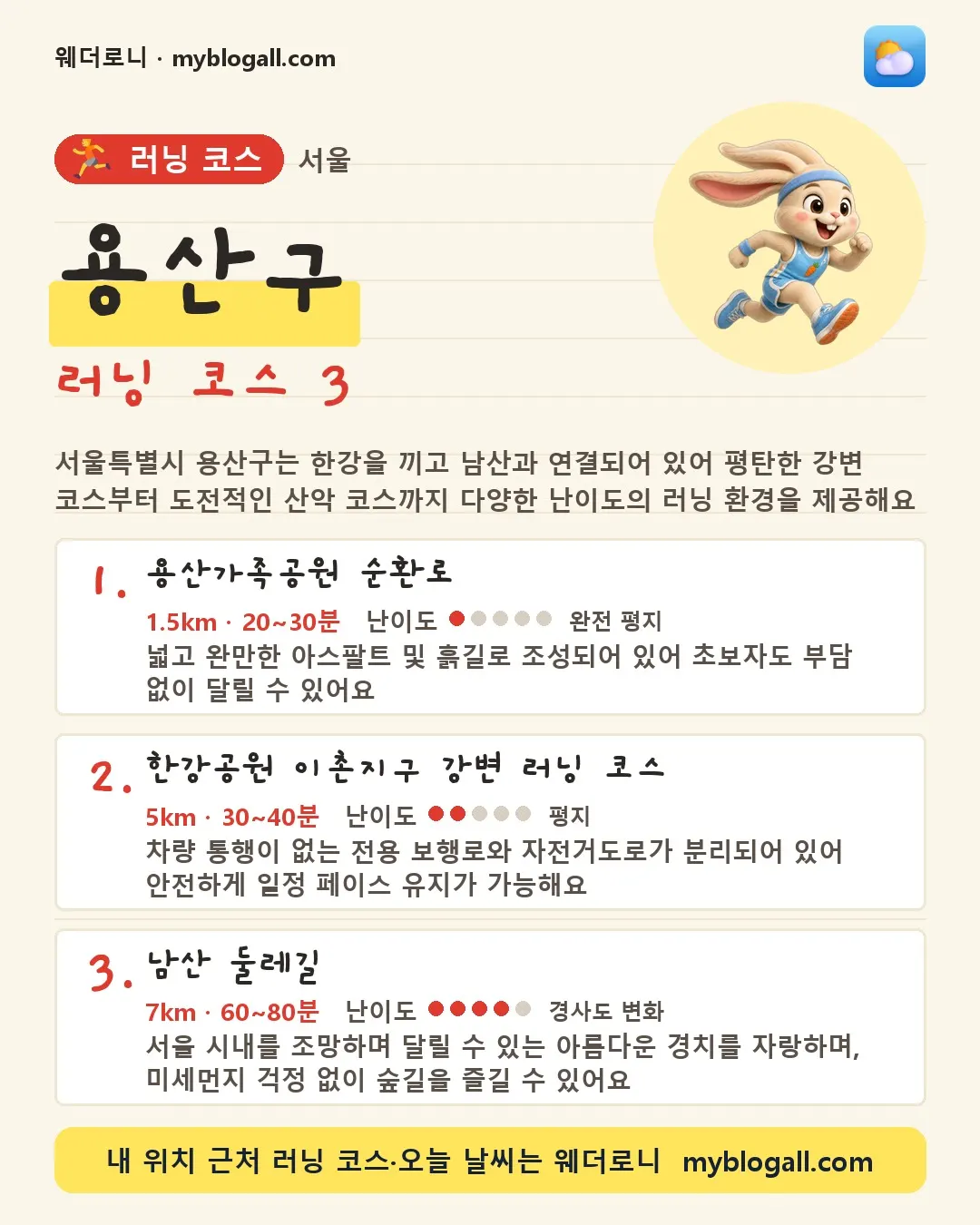 용산구 러닝 코스 3 — 서울특별시 용산구는 한강을 끼고 남산과 연결되어 있어 평탄한 강변 코스부터 도전적인 산악 코스까지 다양한 난이도의 러닝 환경을 제공해요 — 1. 용산가족공원 순환로 (1.5km · 20~30분 · 난이도 1/5) — 넓고 완만한 아스팔트 및 흙길로 조성되어 있어 초보자도 부담 없이 달릴 수 있어요