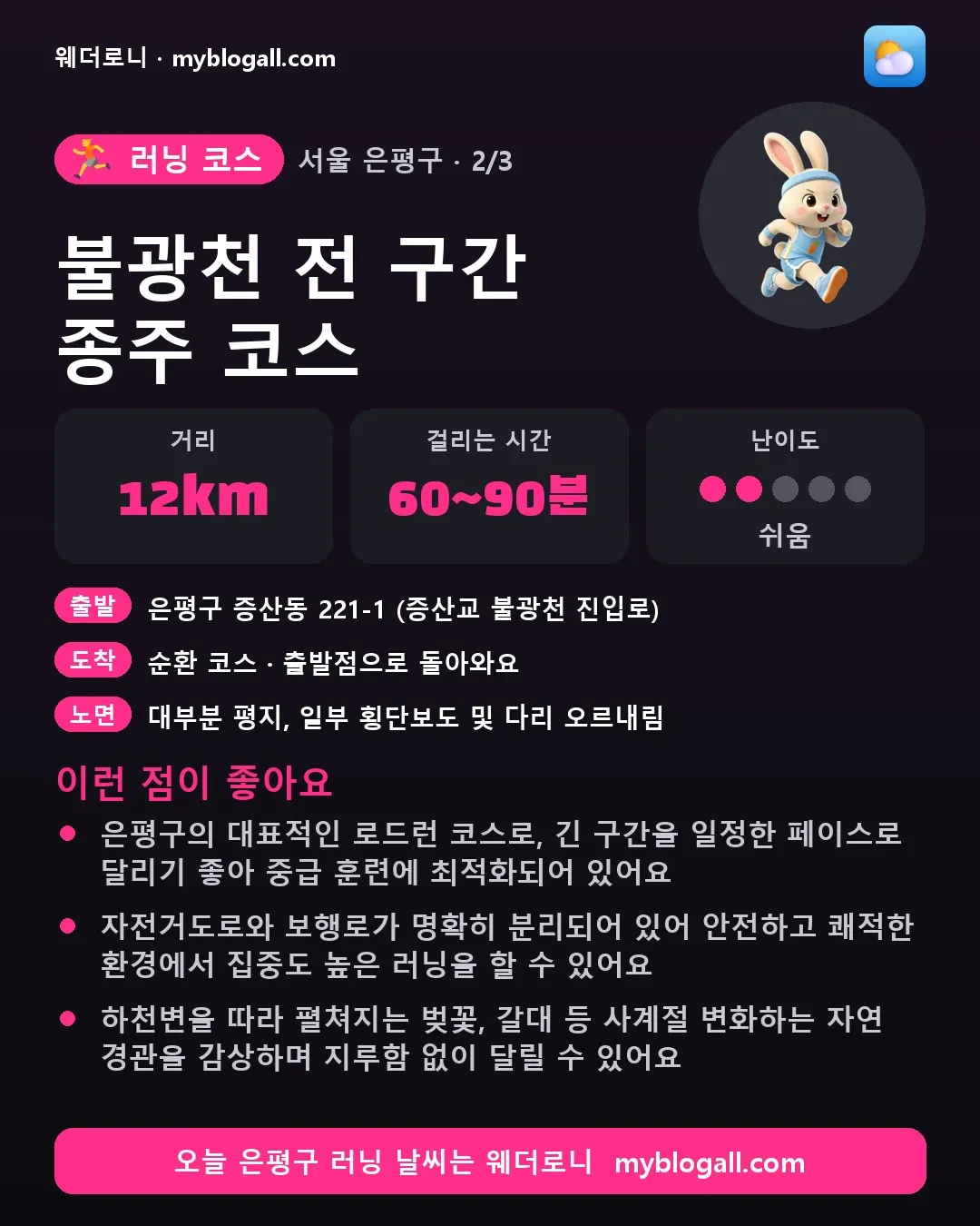 은평구 러닝 코스 · 불광천 전 구간 종주 코스 — 12km · 60~90분 · 난이도 2/5 — 은평구의 대표적인 로드런 코스로, 긴 구간을 일정한 페이스로 달리기 좋아 중급 훈련에 최적화되어 있어요 — 자전거도로와 보행로가 명확히 분리되어 있어 안전하고 쾌적한 환경에서 집중도 높은 러닝을 할 수 있어요