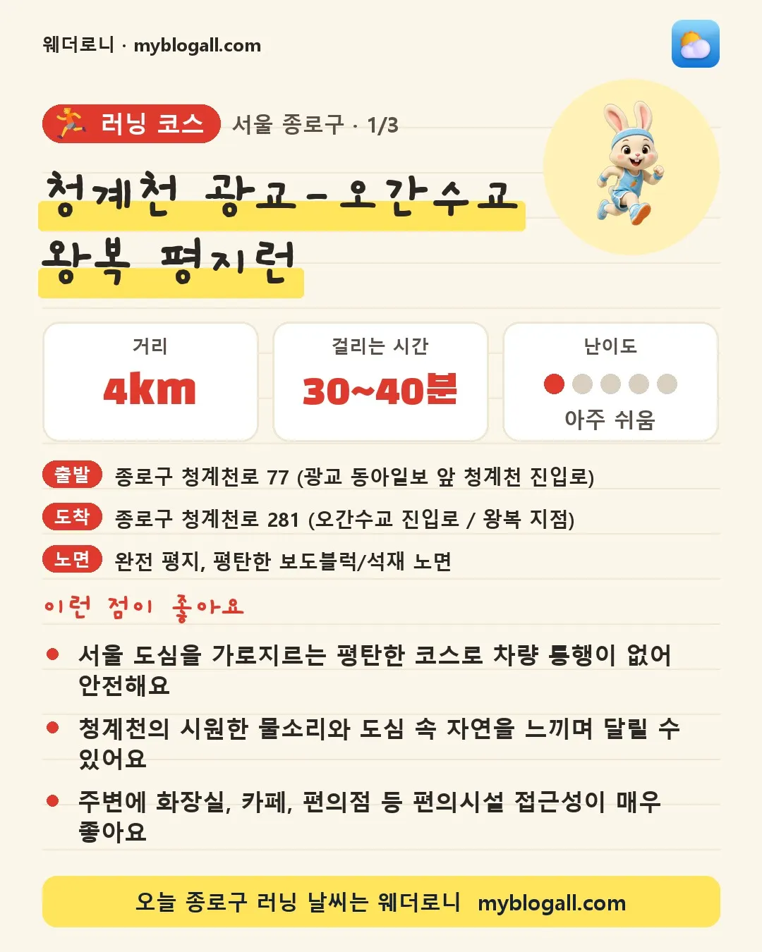 종로구 러닝 코스 · 청계천 광교-오간수교 왕복 평지런 — 4km · 30~40분 · 난이도 1/5 — 서울 도심을 가로지르는 평탄한 코스로 차량 통행이 없어 안전해요 — 청계천의 시원한 물소리와 도심 속 자연을 느끼며 달릴 수 있어요