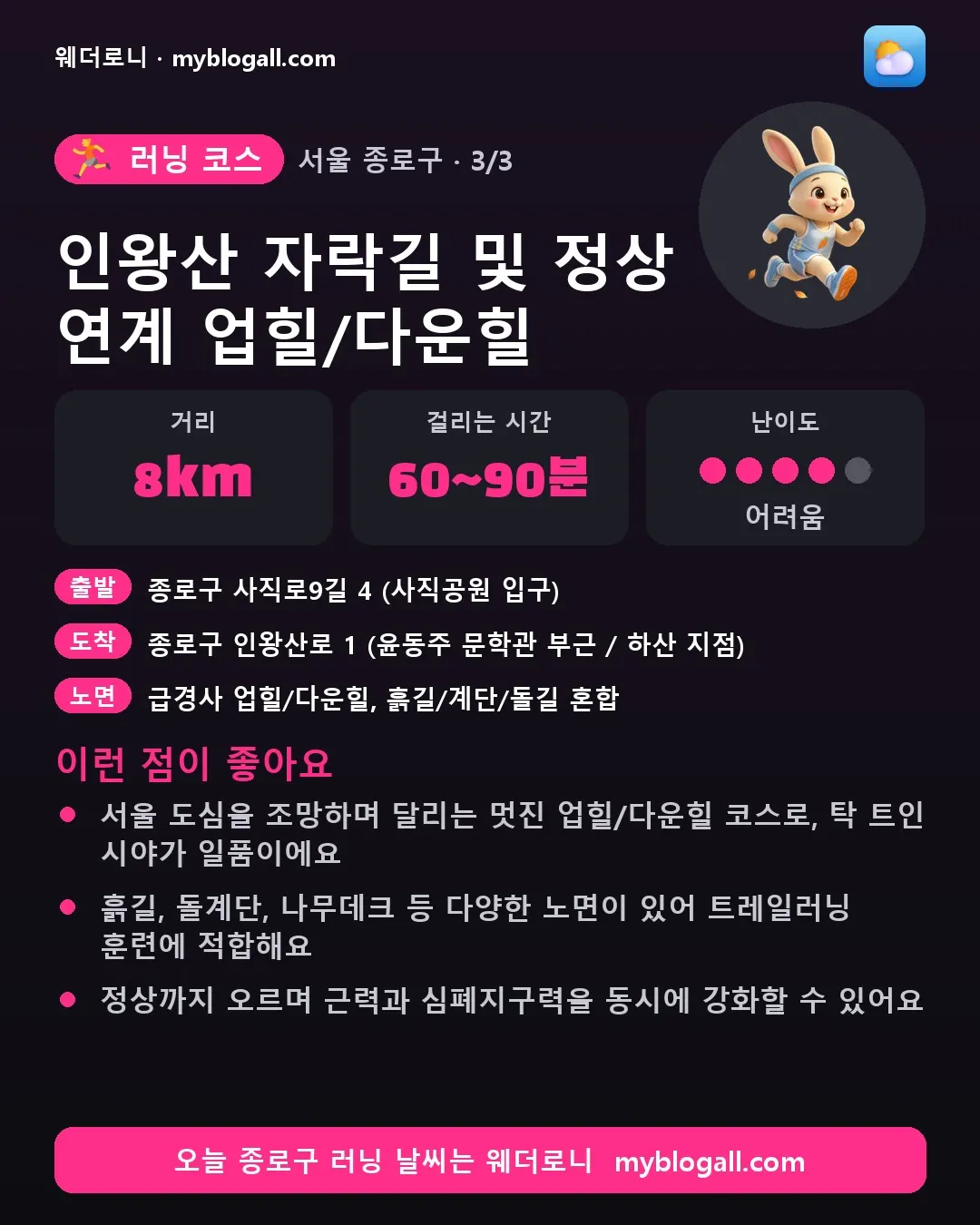 종로구 러닝 코스 · 인왕산 자락길 및 정상 연계 업힐/다운힐 — 8km · 60~90분 · 난이도 4/5 — 서울 도심을 조망하며 달리는 멋진 업힐/다운힐 코스로, 탁 트인 시야가 일품이에요 — 흙길, 돌계단, 나무데크 등 다양한 노면이 있어 트레일러닝 훈련에 적합해요