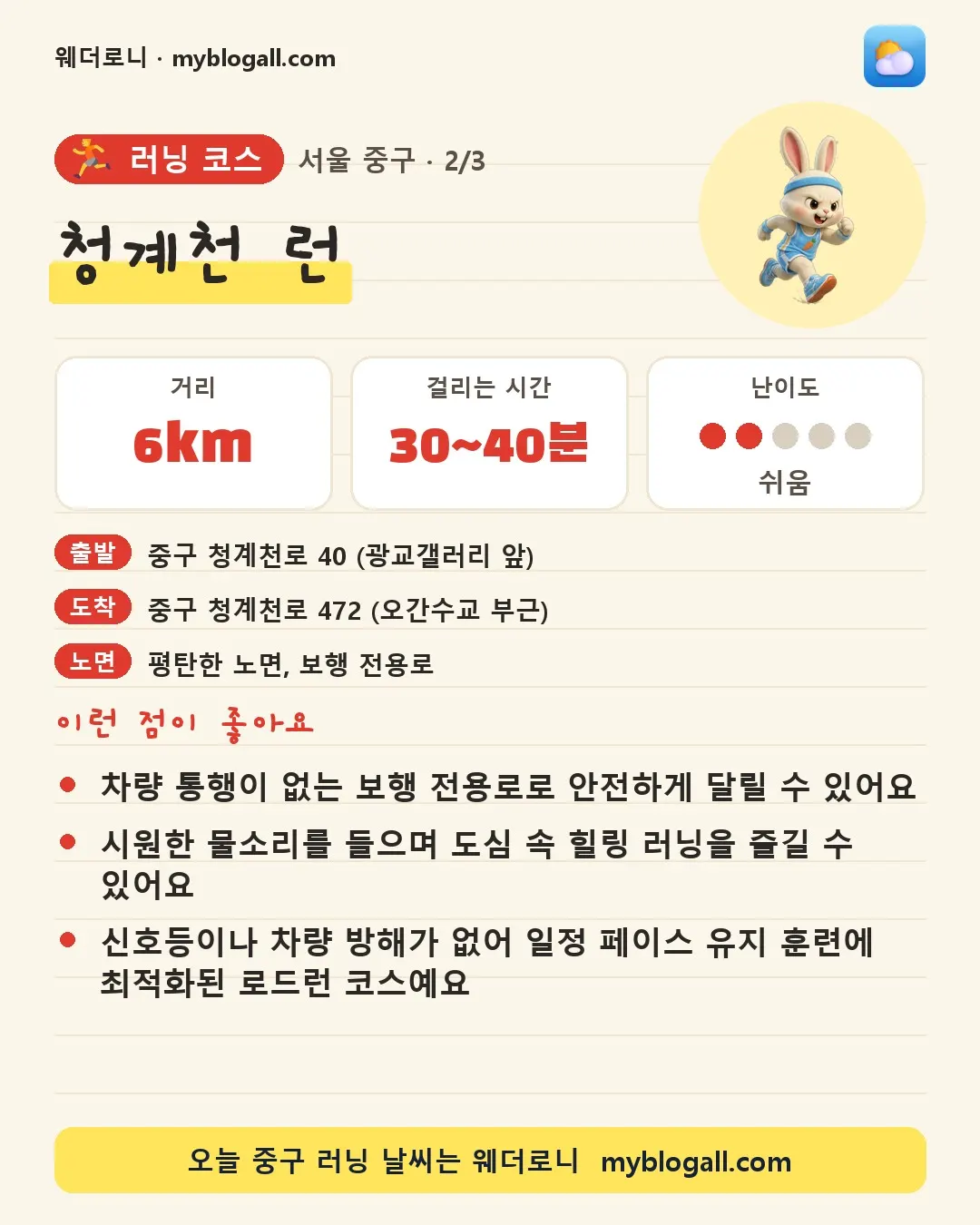 중구 러닝 코스 · 청계천 런 — 6km · 30~40분 · 난이도 2/5 — 차량 통행이 없는 보행 전용로로 안전하게 달릴 수 있어요 — 시원한 물소리를 들으며 도심 속 힐링 러닝을 즐길 수 있어요