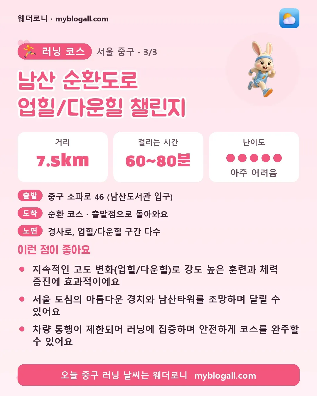 중구 러닝 코스 · 남산 순환도로 업힐/다운힐 챌린지 — 7.5km · 60~80분 · 난이도 5/5 — 지속적인 고도 변화(업힐/다운힐)로 강도 높은 훈련과 체력 증진에 효과적이에요 — 서울 도심의 아름다운 경치와 남산타워를 조망하며 달릴 수 있어요